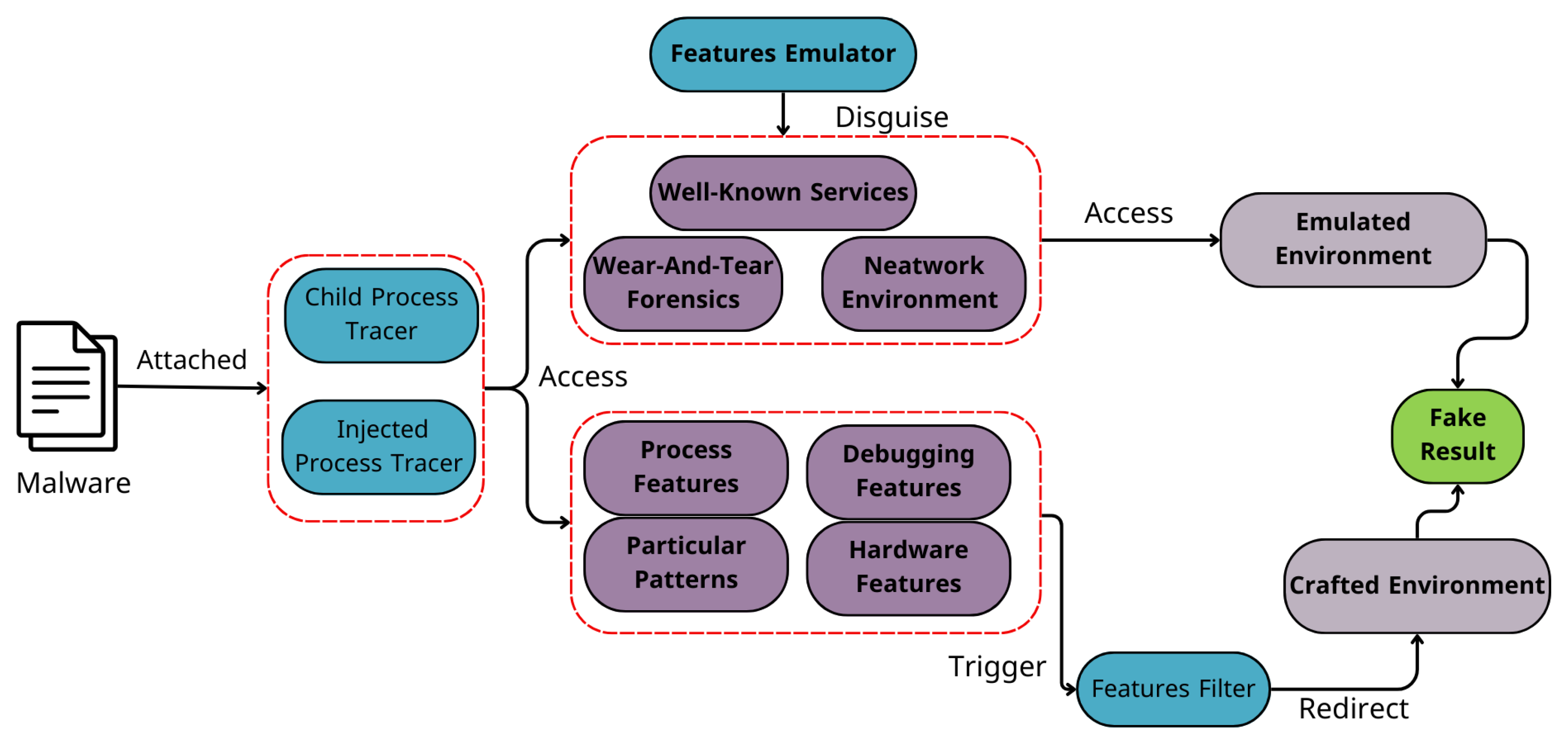 Preprints 93129 g004