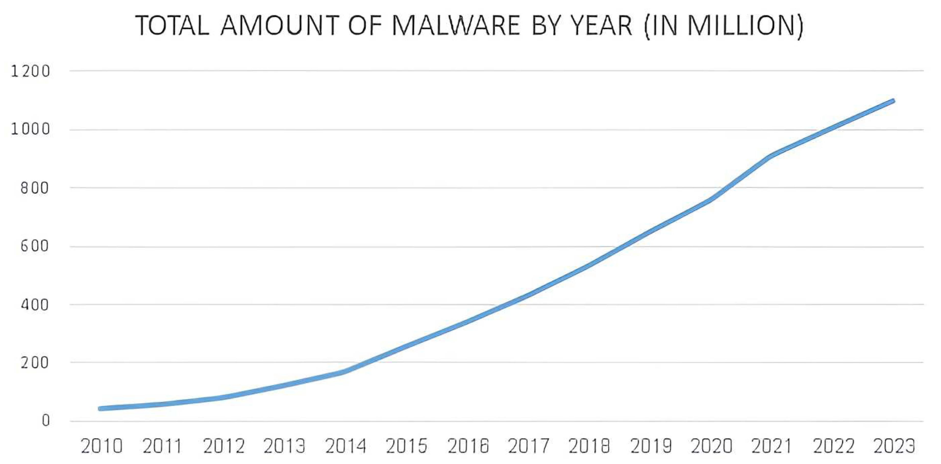 Preprints 93129 g006