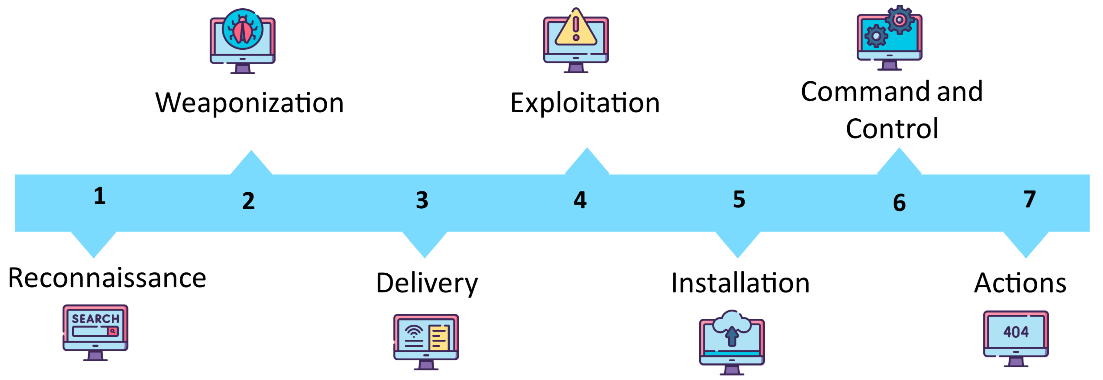 Preprints 93129 g007