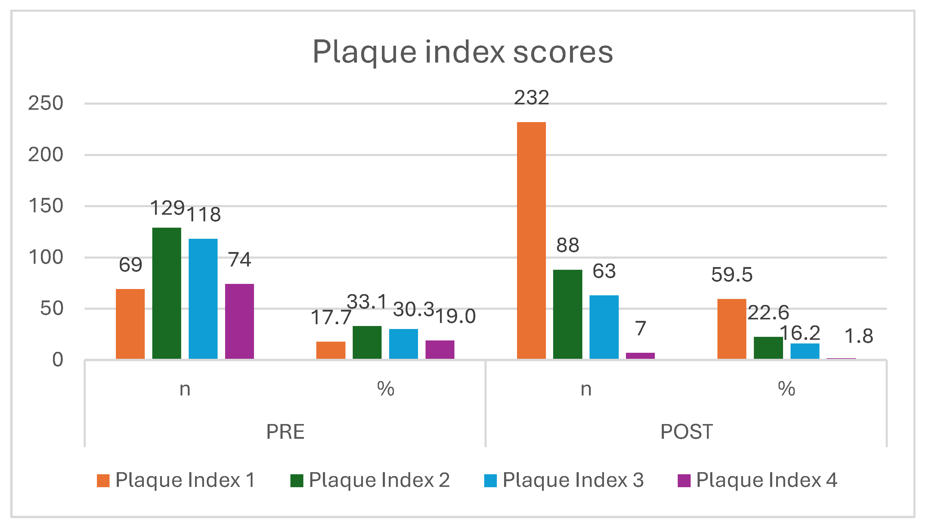 Preprints 176799 g002