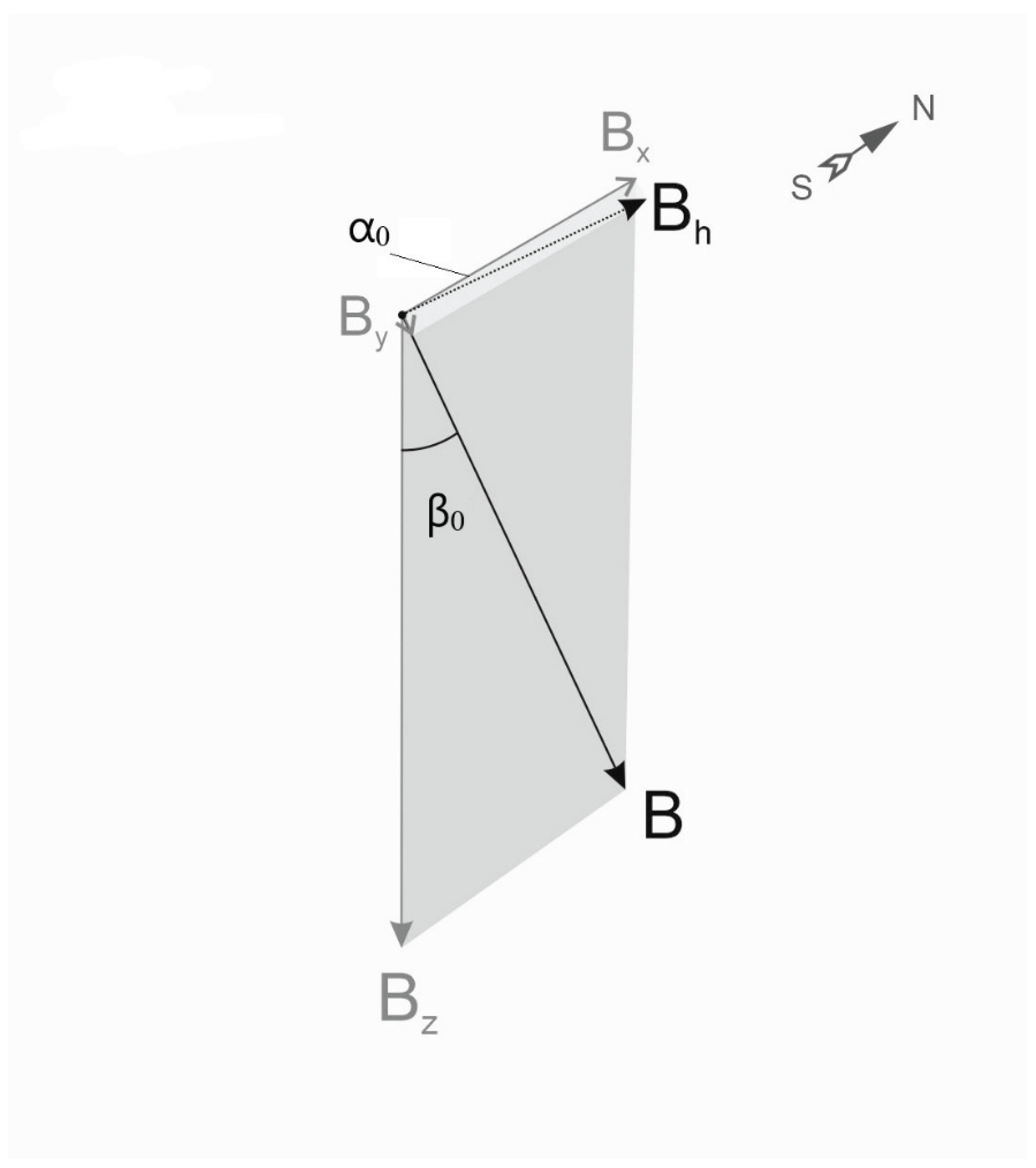 Preprints 181058 g001