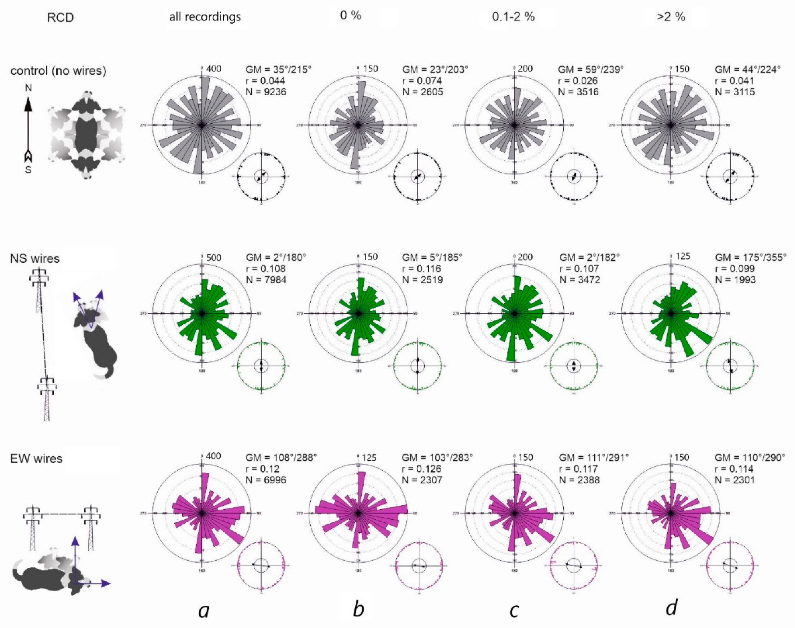 Preprints 181058 g004