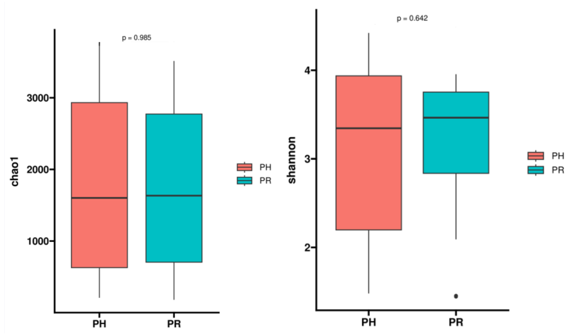 Preprints 174938 g002