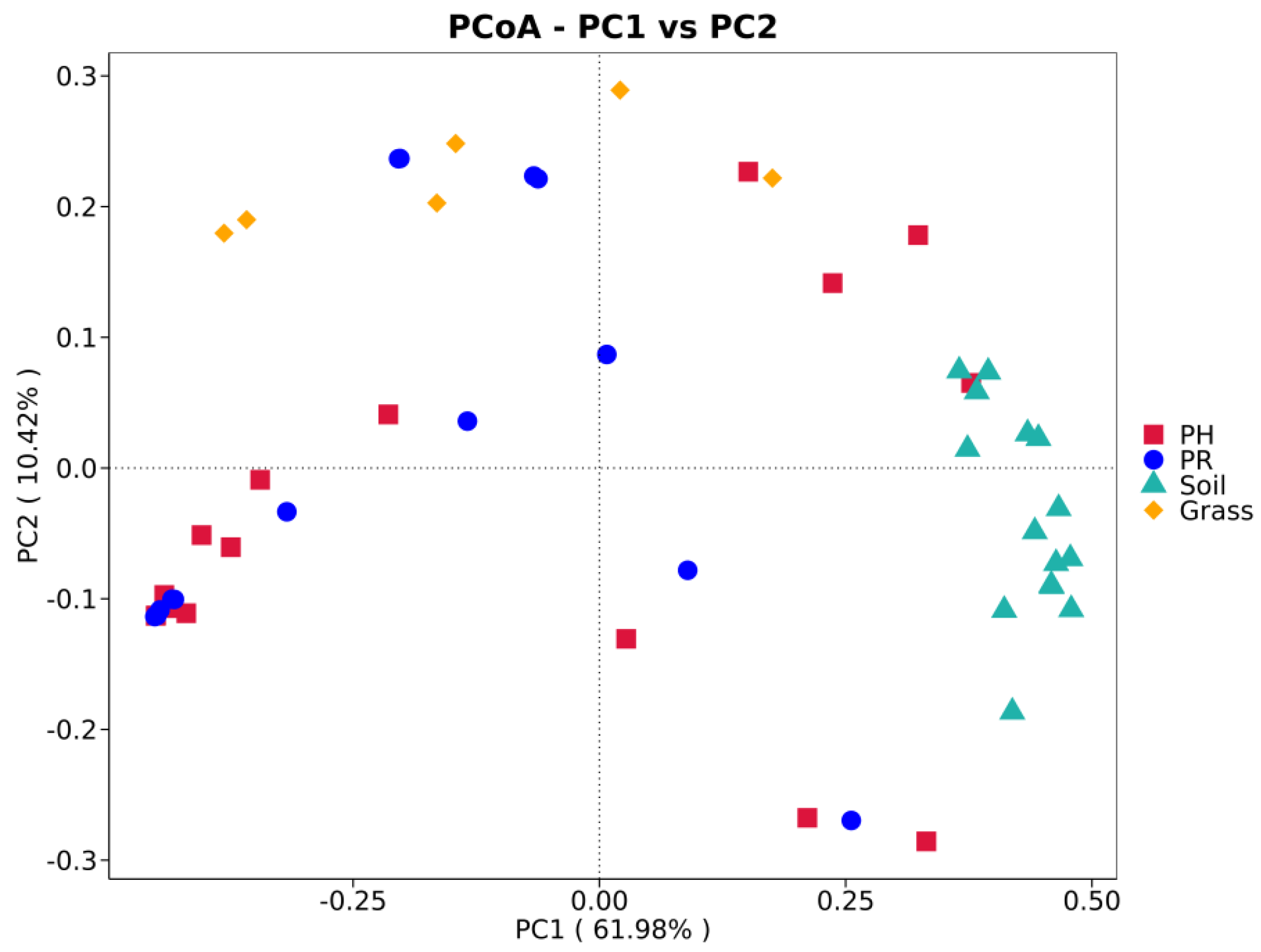 Preprints 174938 g003
