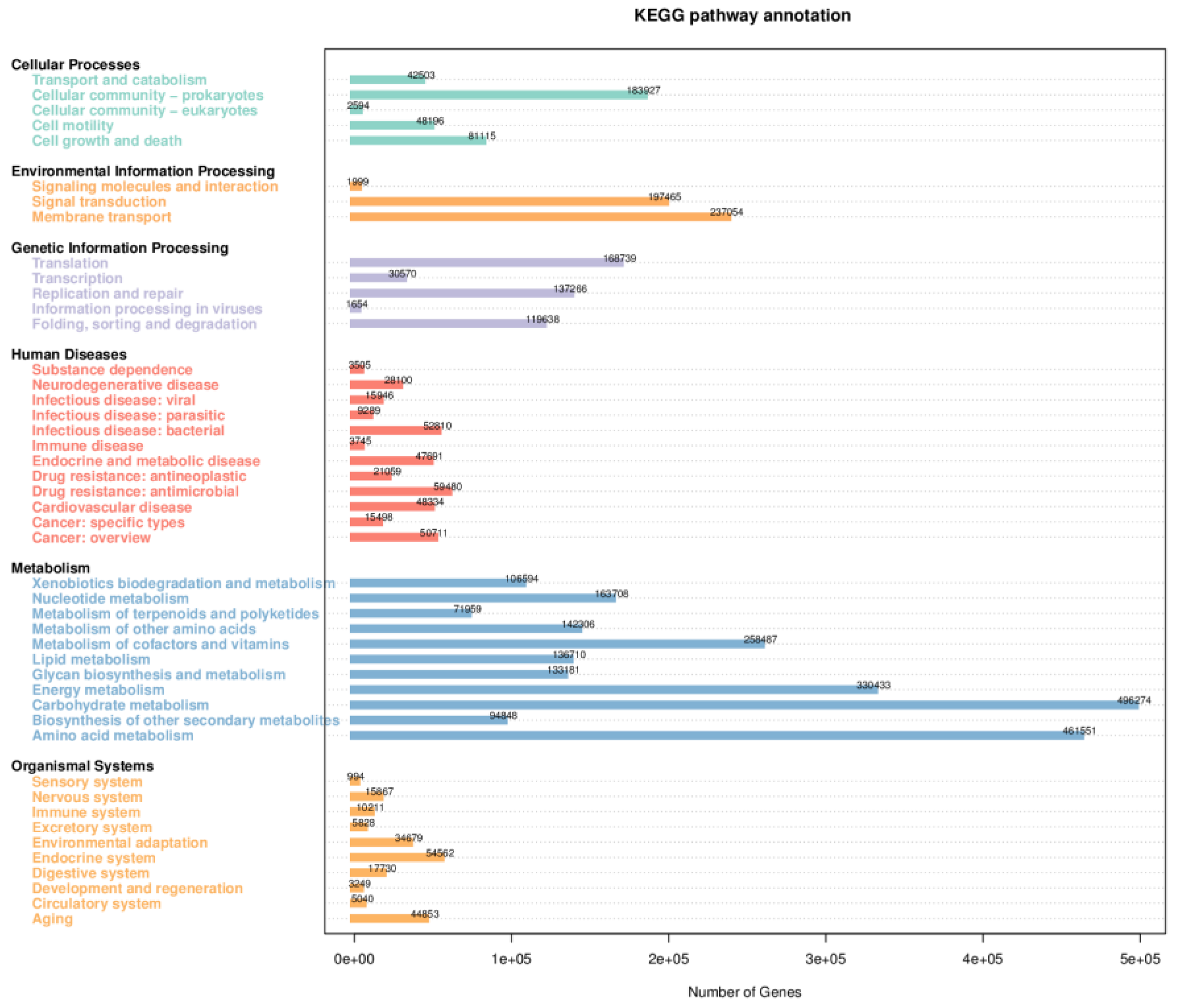 Preprints 174938 g004