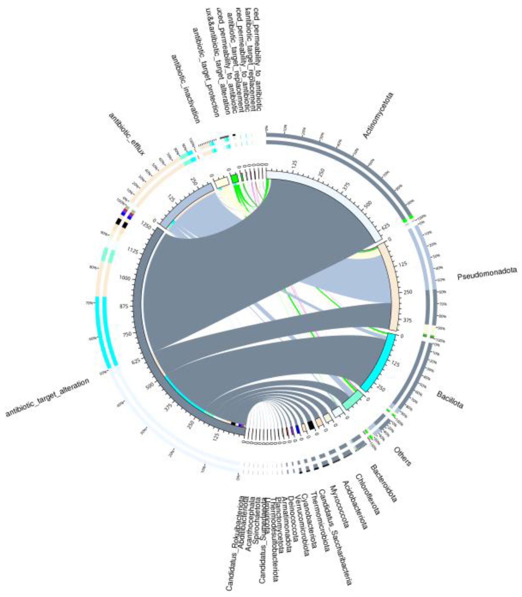 Preprints 174938 g006