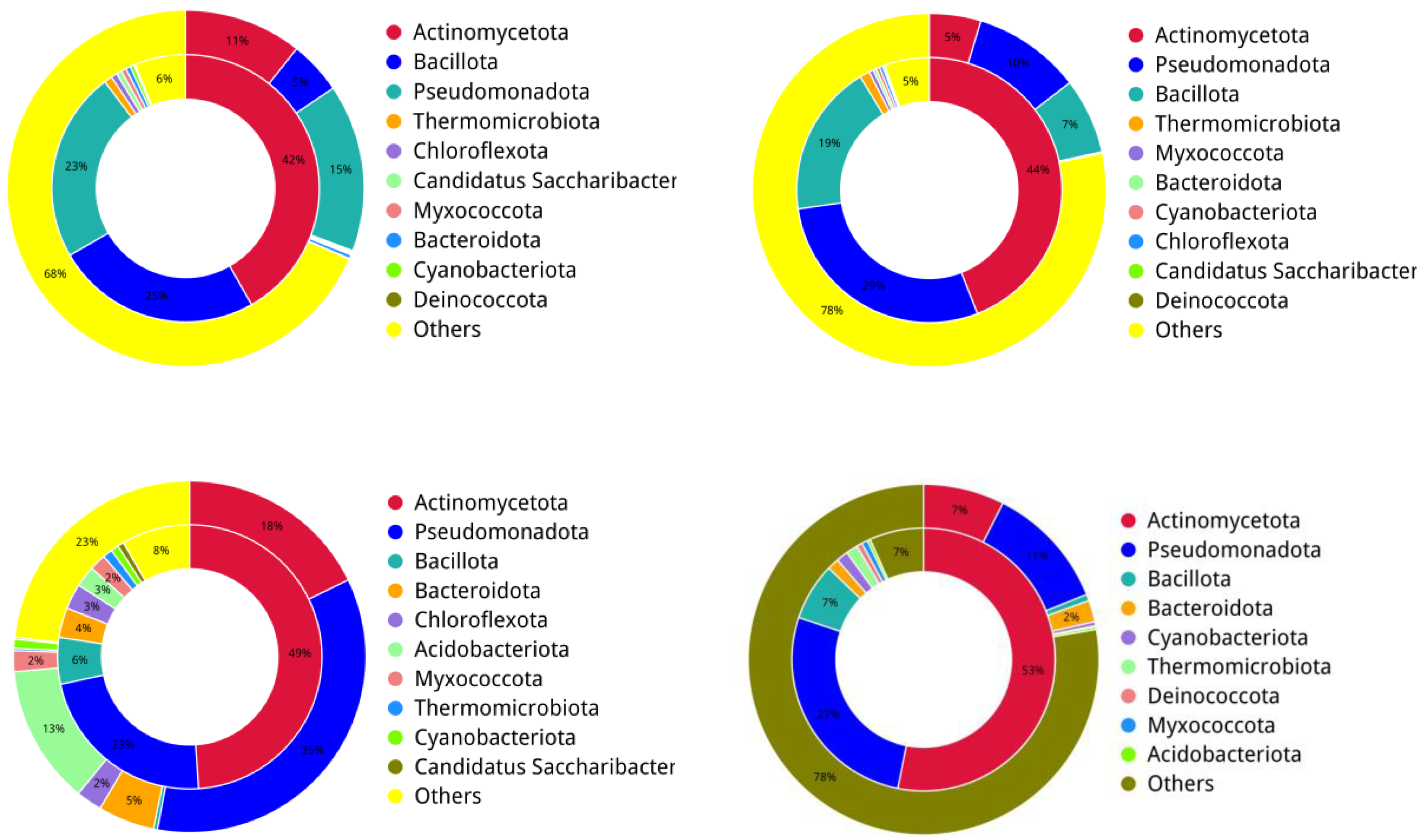 Preprints 174938 g008
