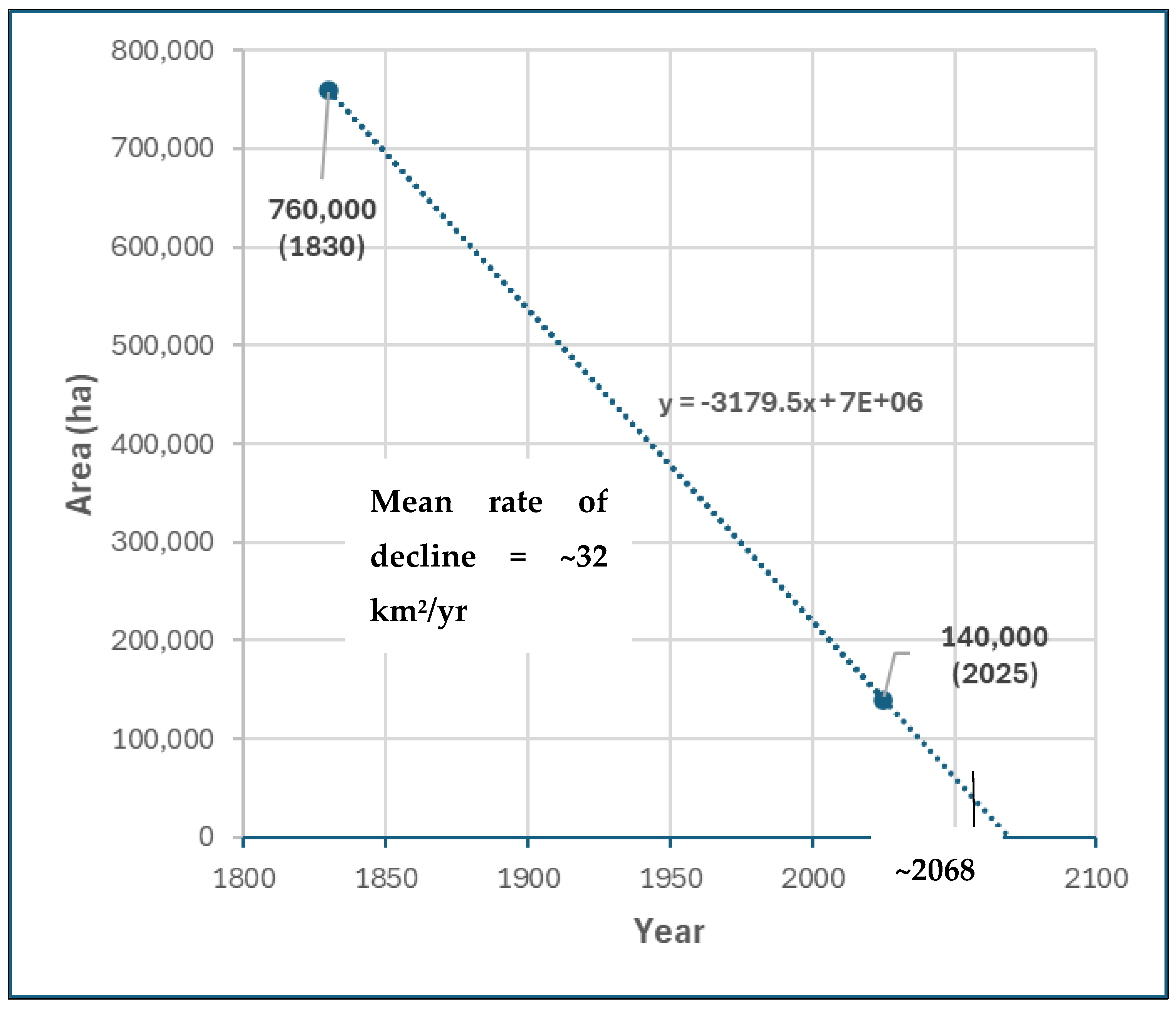 Preprints 181798 g003
