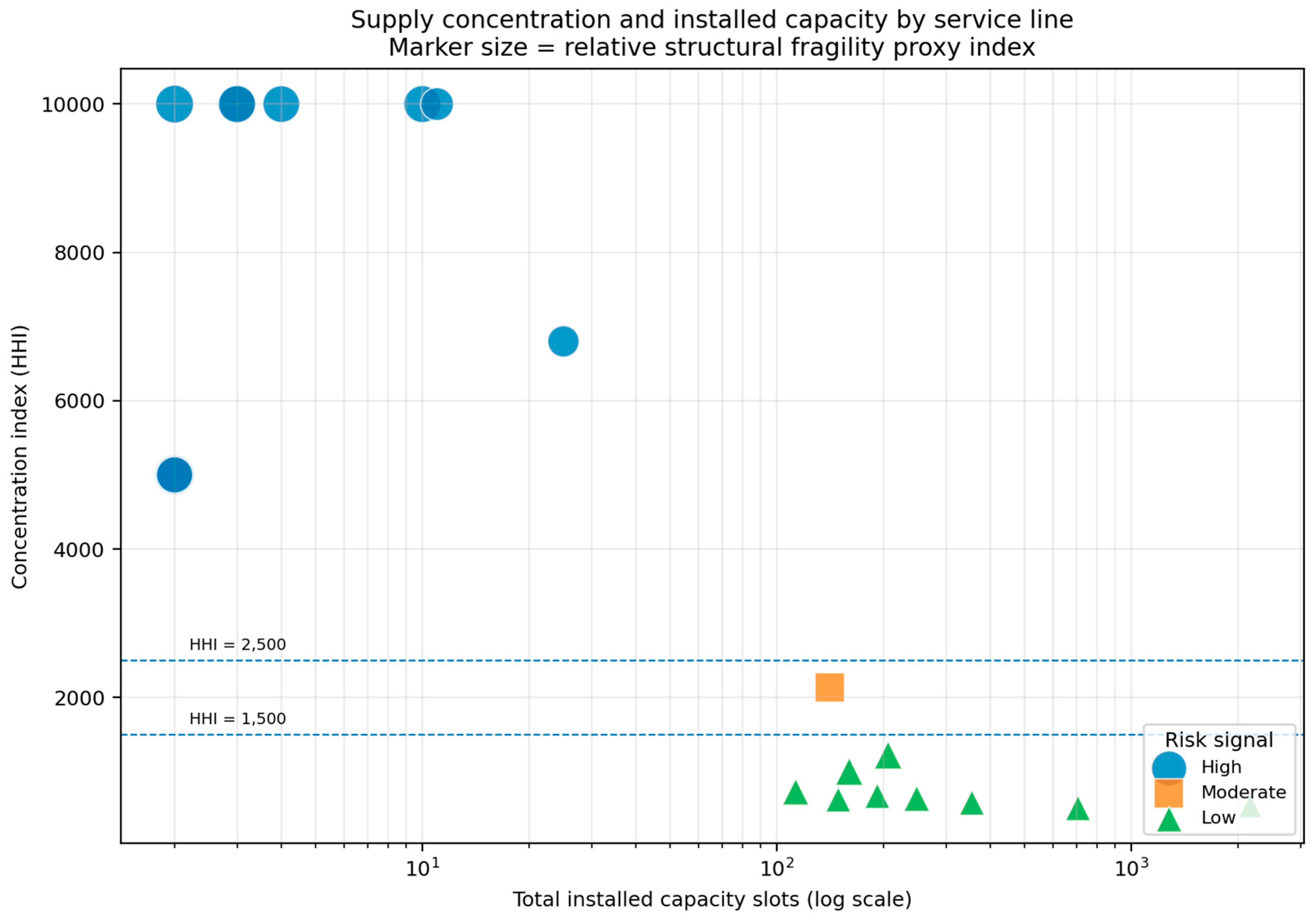 Preprints 214169 g002 Preprints 214169 g002