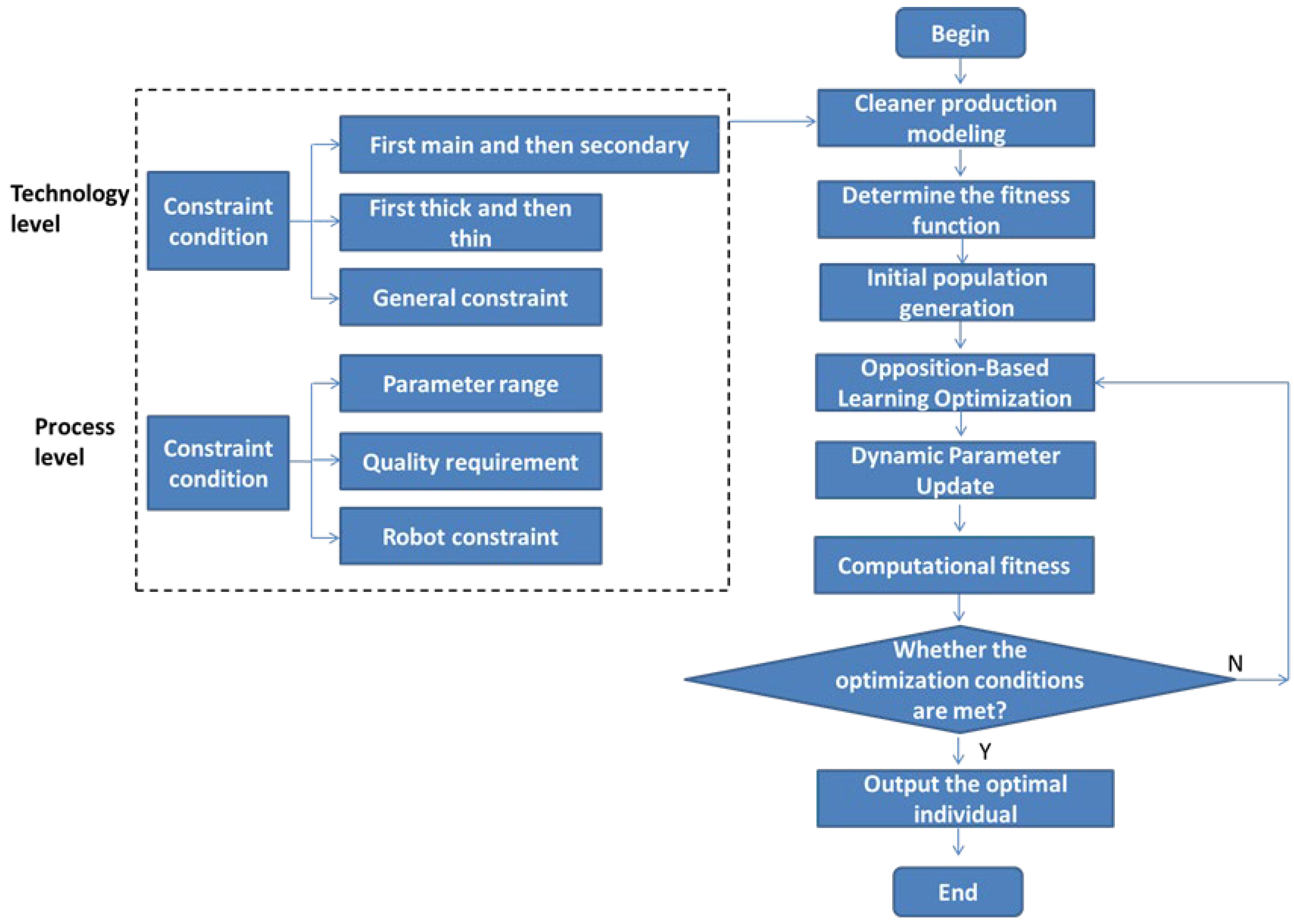 Preprints 154711 g001