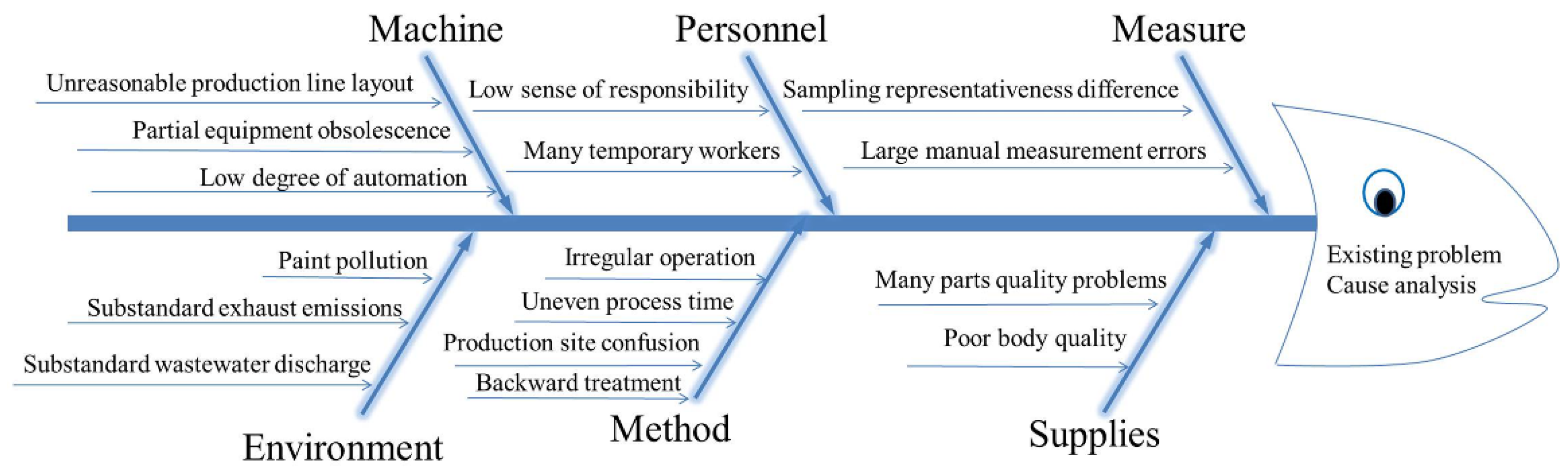 Preprints 154711 g002