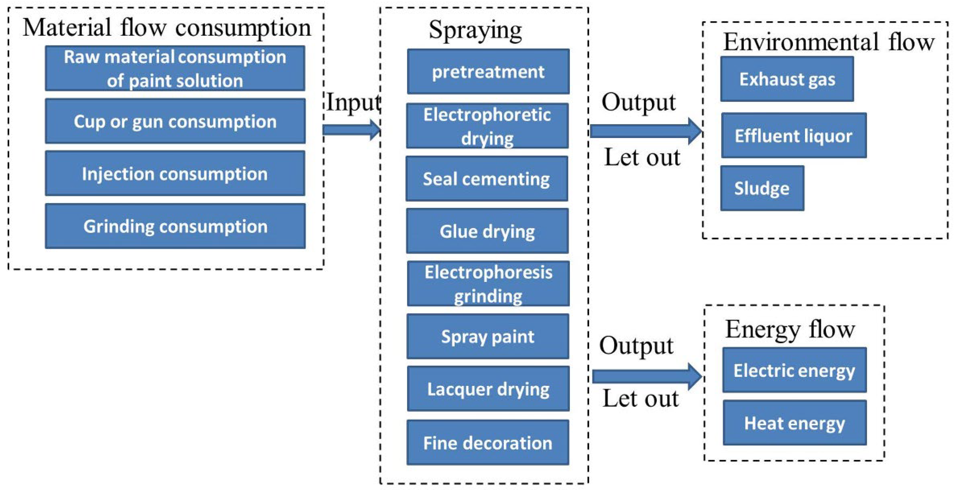 Preprints 154711 g003