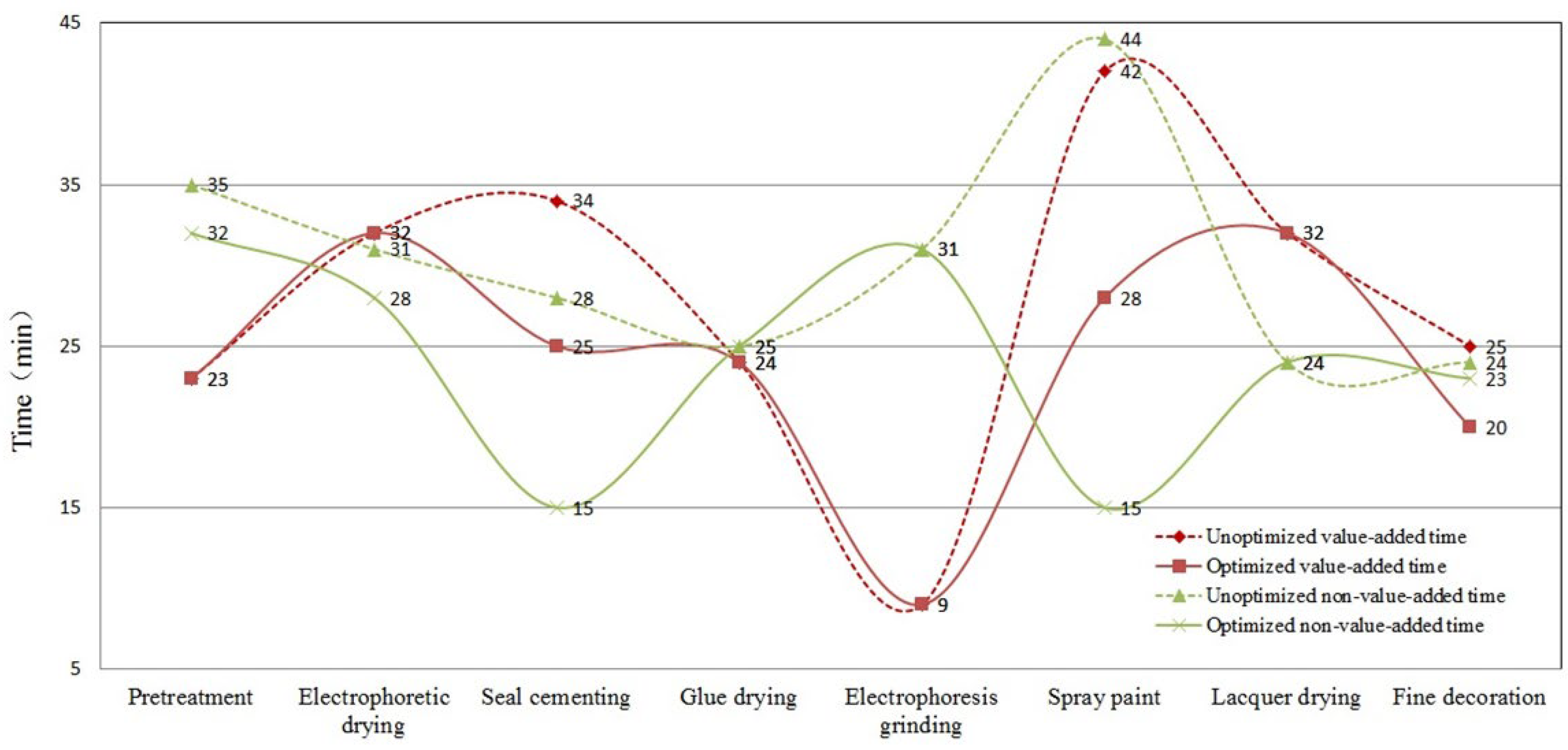 Preprints 154711 g007