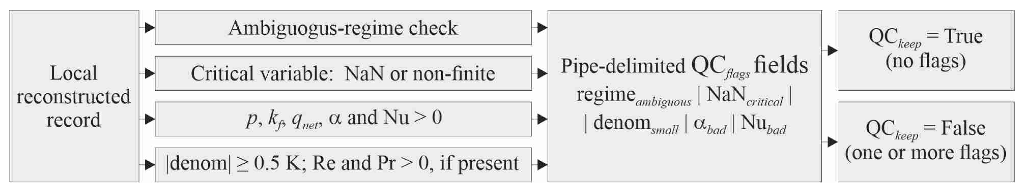 Preprints 226222 g006 Preprints 226222 g006