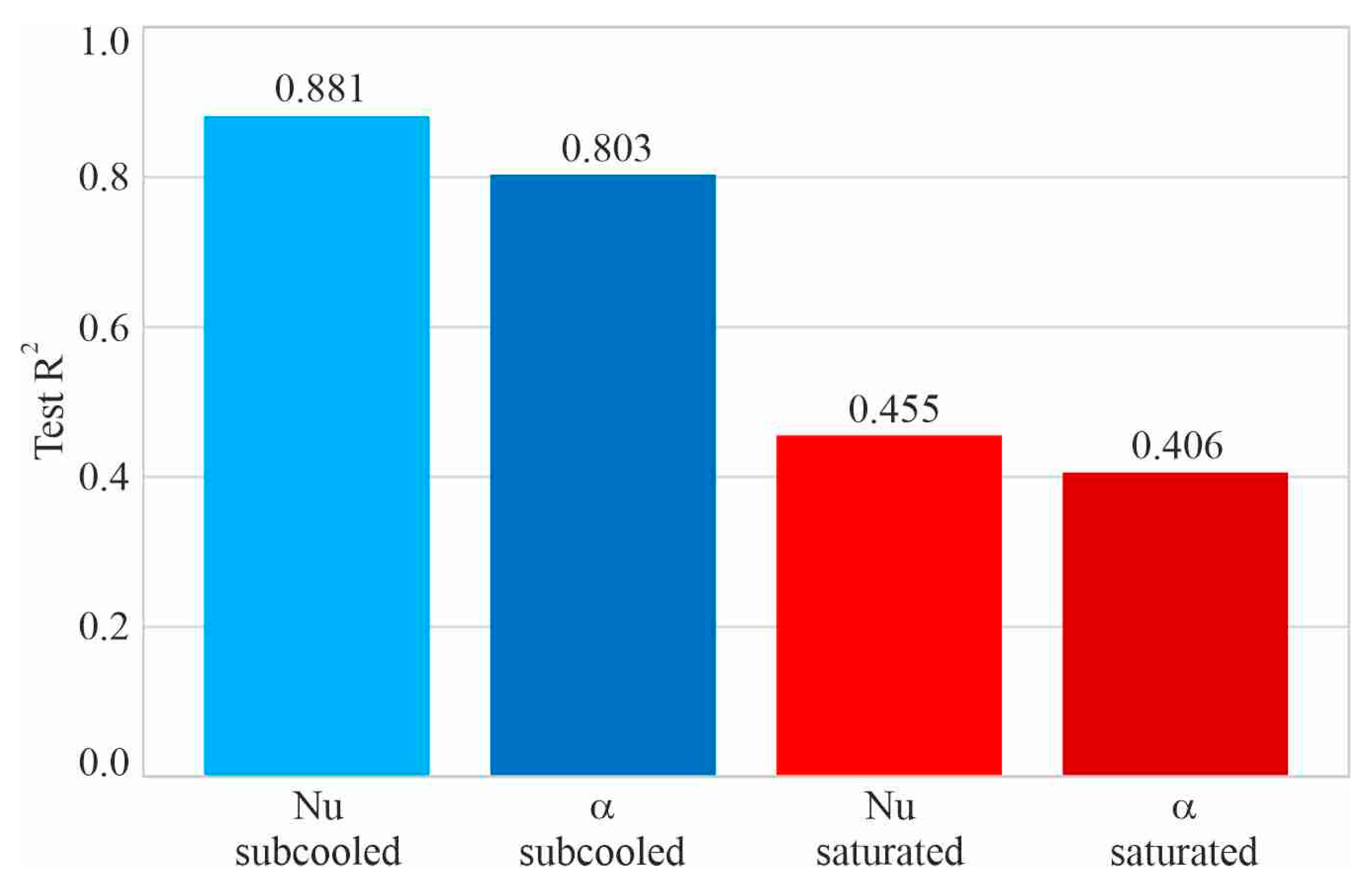 Preprints 226222 g013 Preprints 226222 g013
