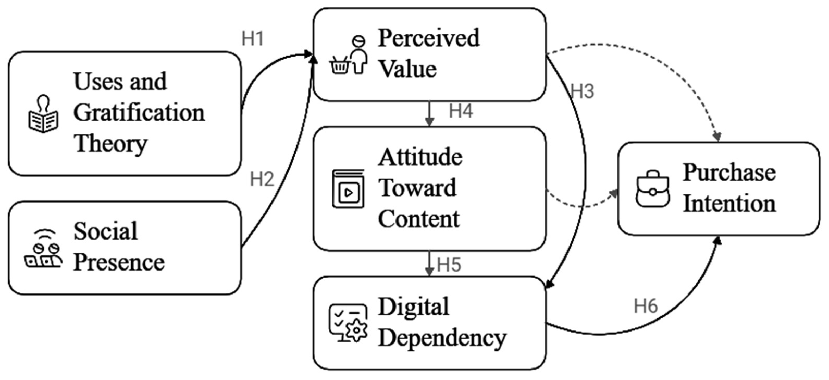 Preprints 138951 g001