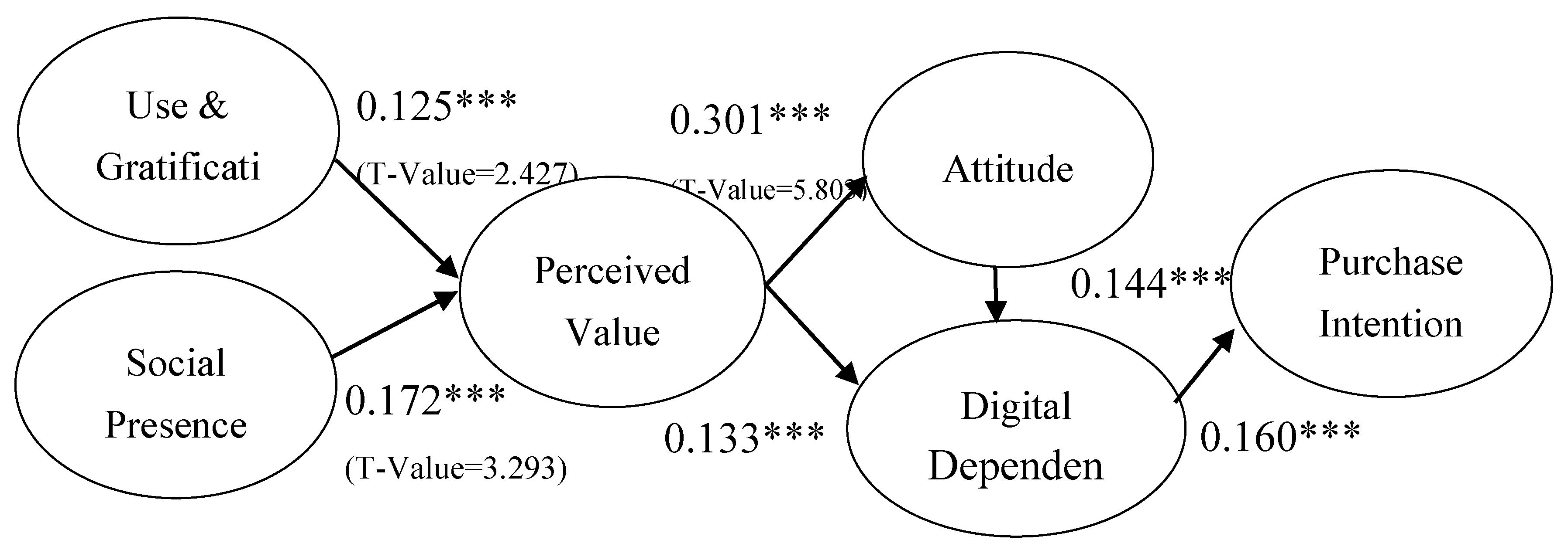 Preprints 138951 g002