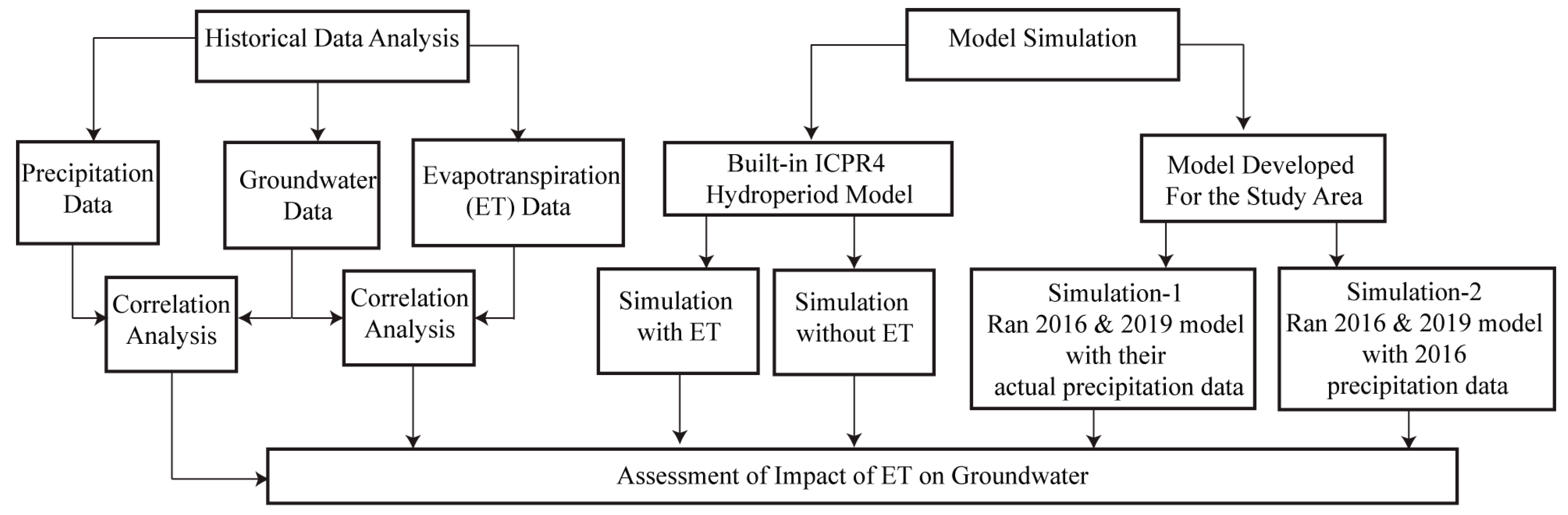 Preprints 195520 g001