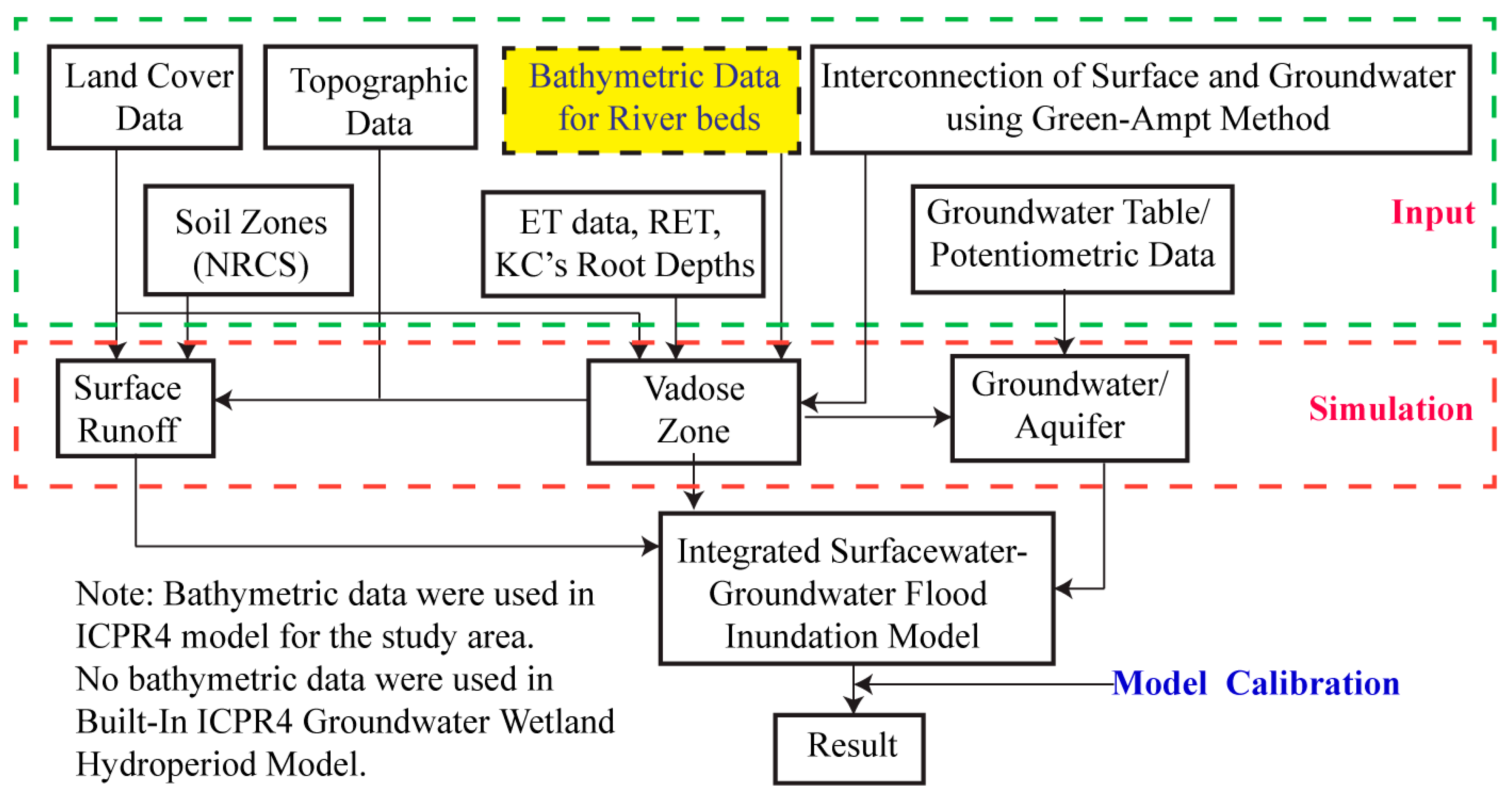 Preprints 195520 g002