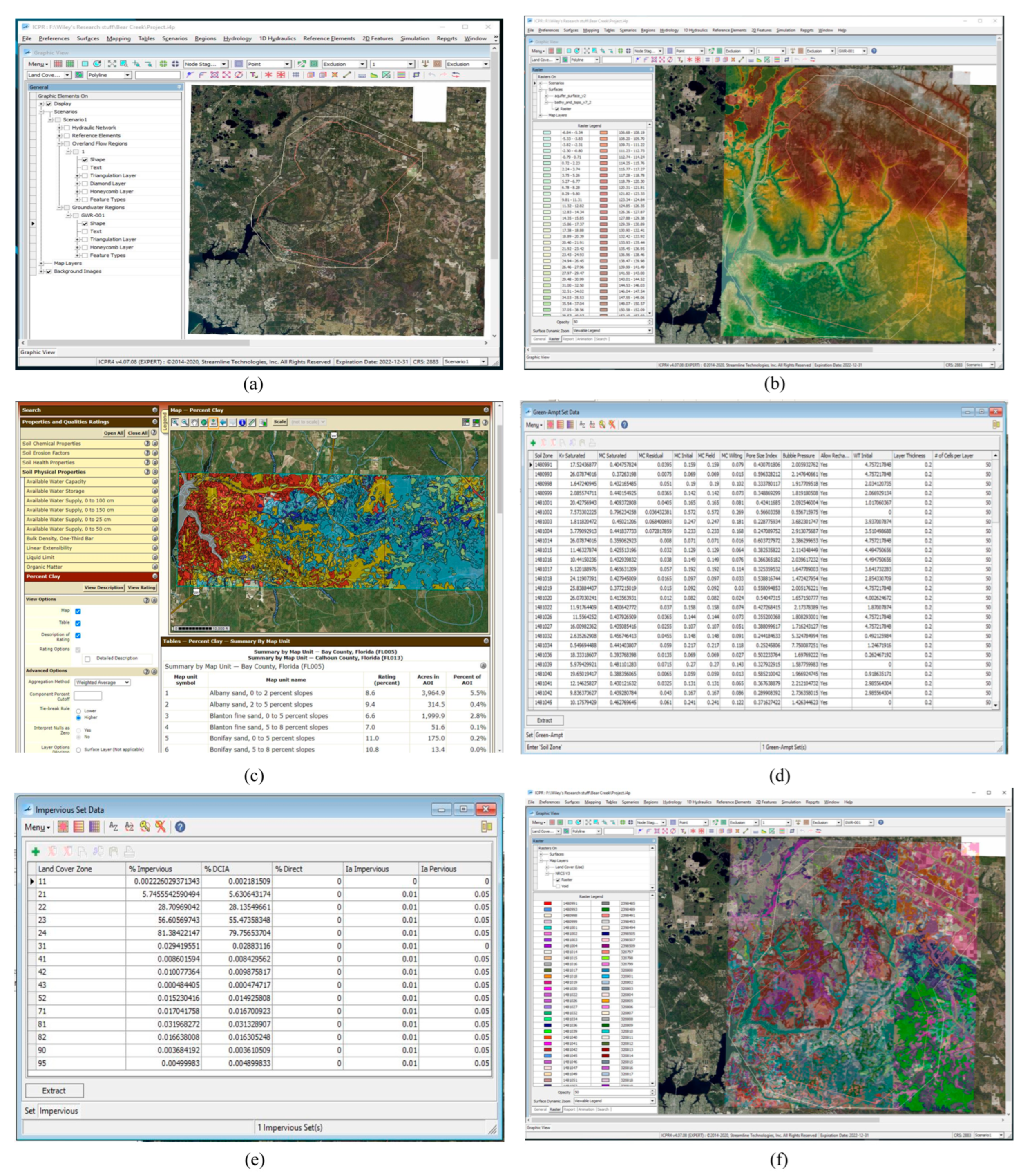 Preprints 195520 g004