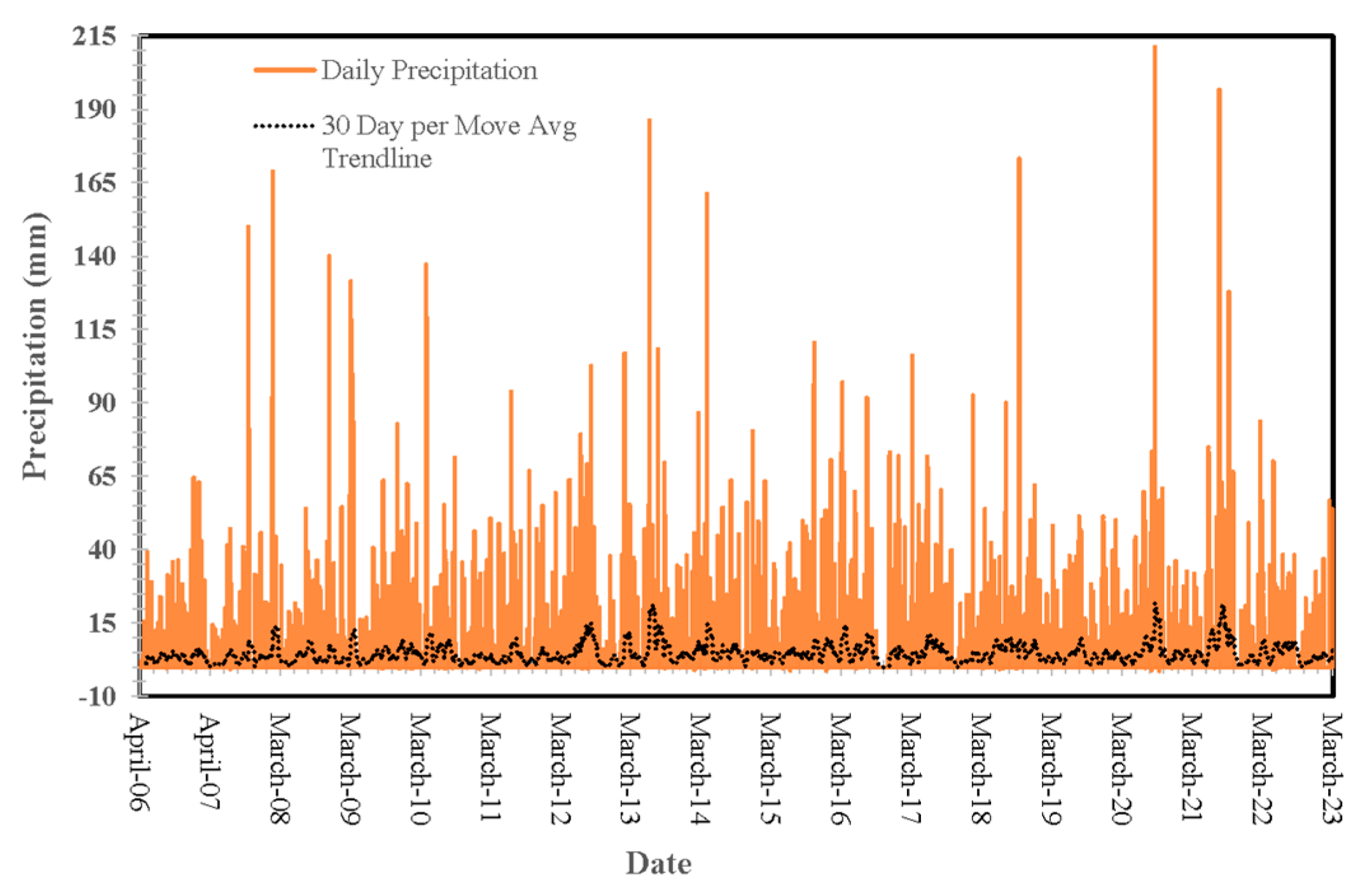 Preprints 195520 g005