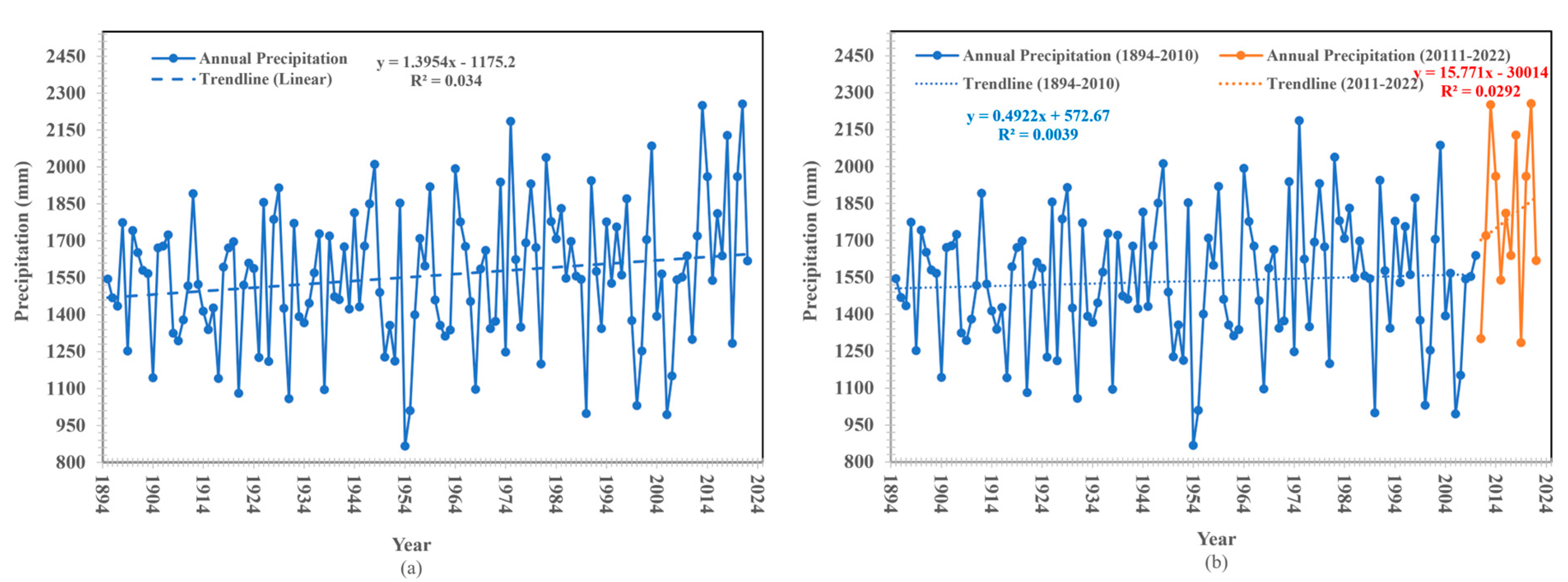 Preprints 195520 g006