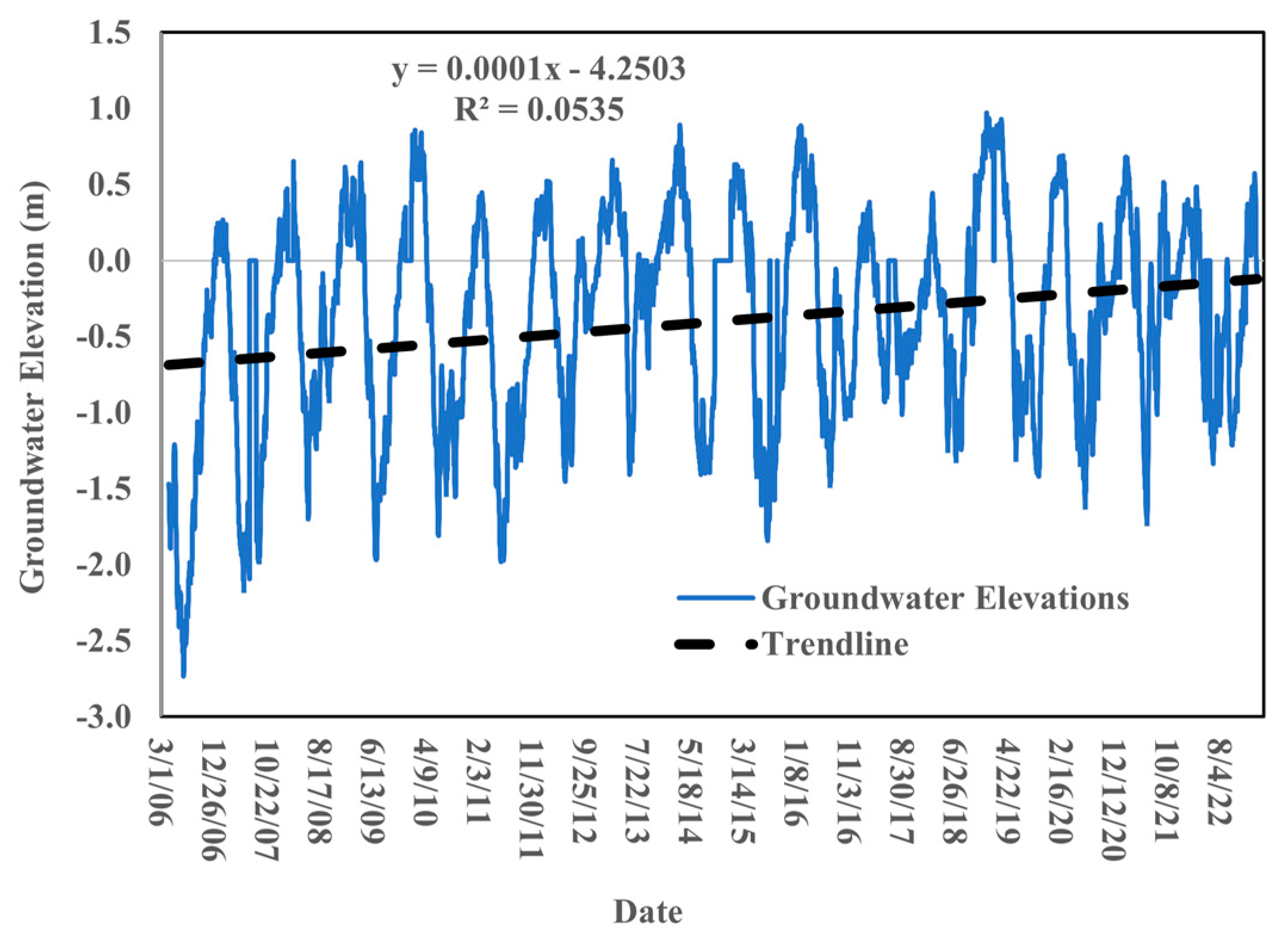 Preprints 195520 g007