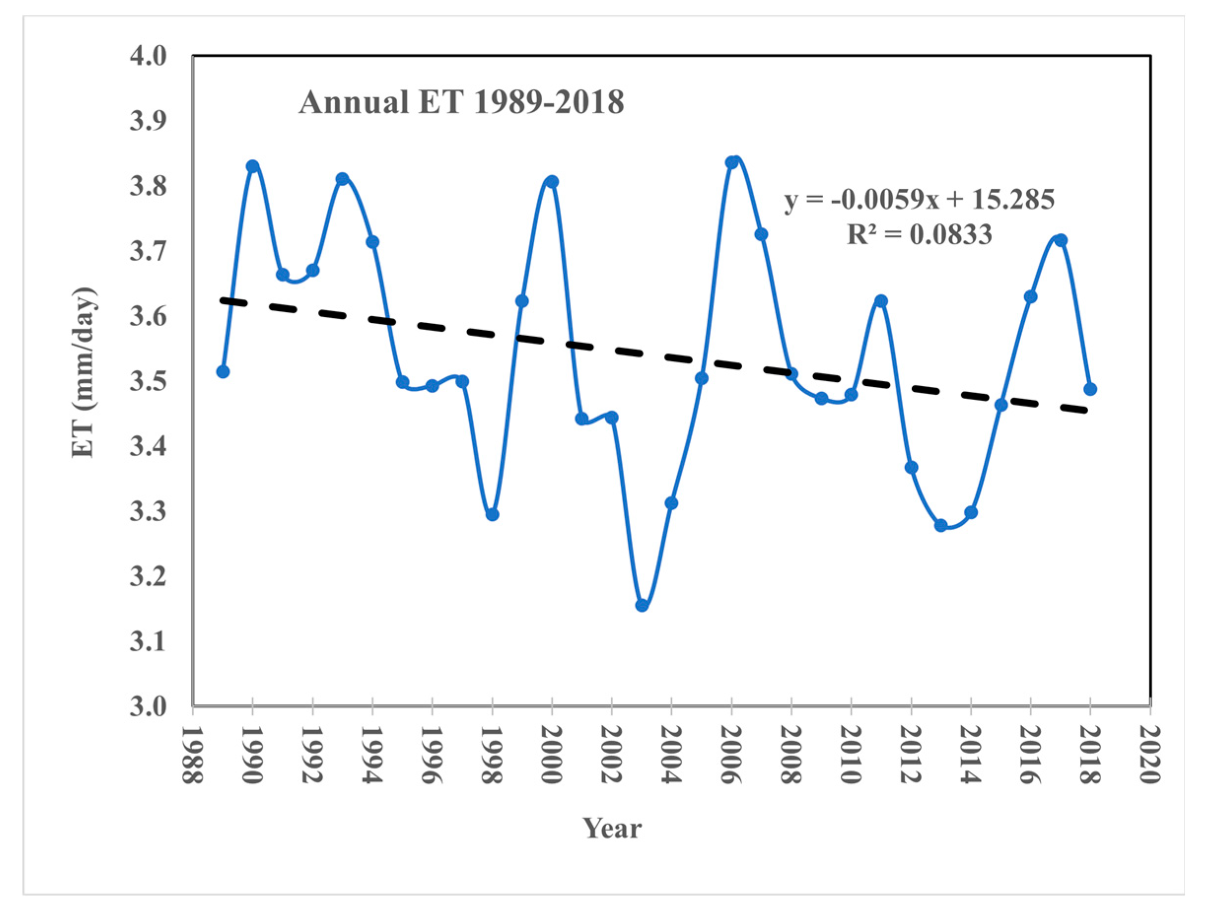 Preprints 195520 g008