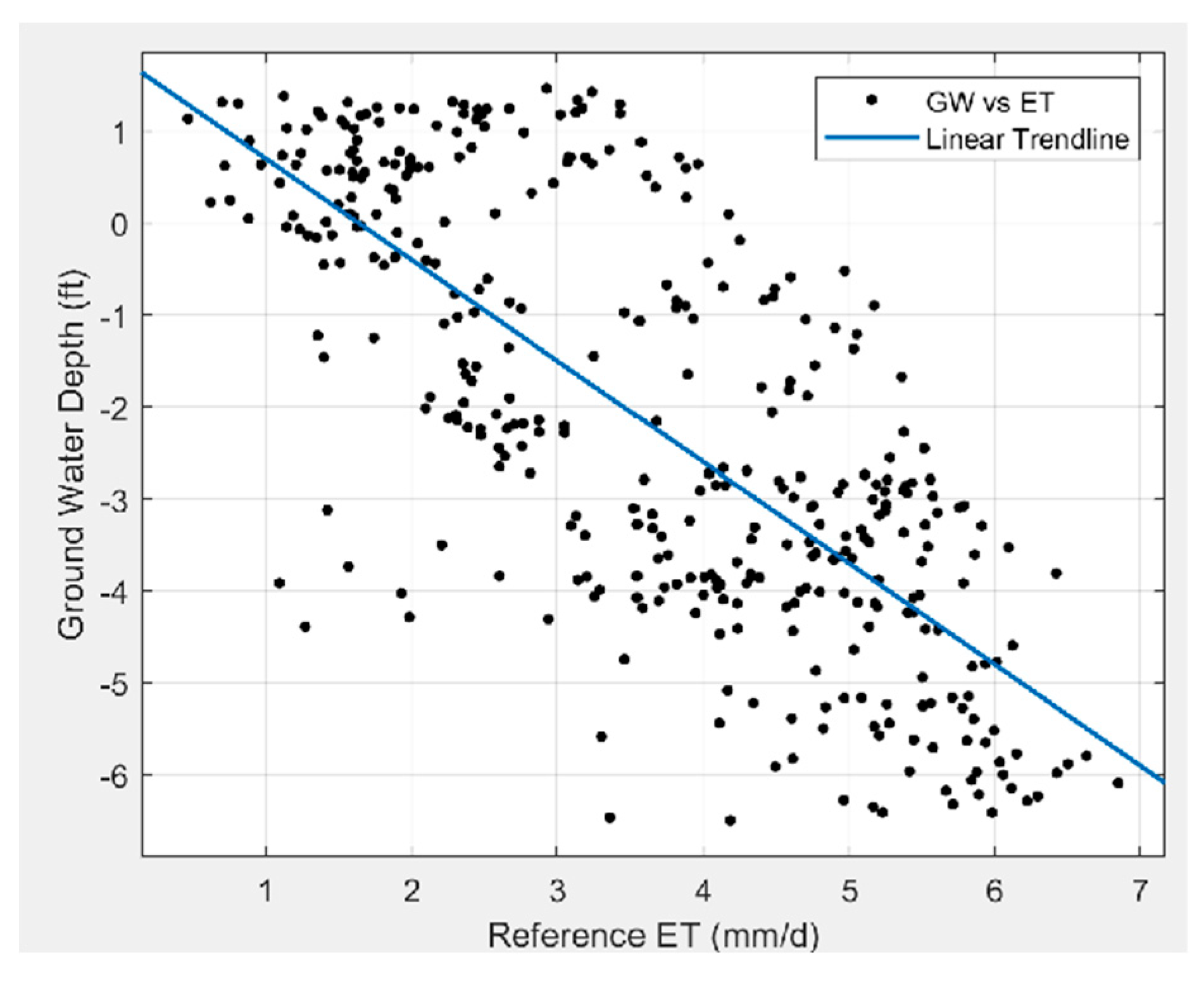 Preprints 195520 g010