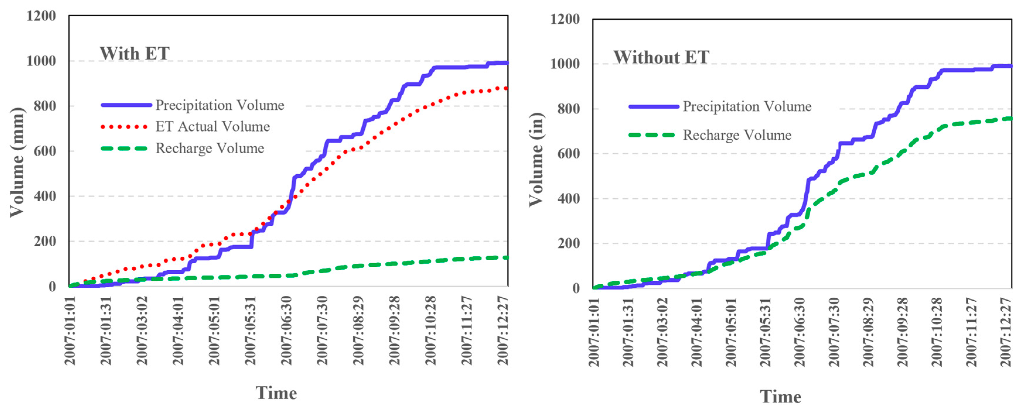 Preprints 195520 g012