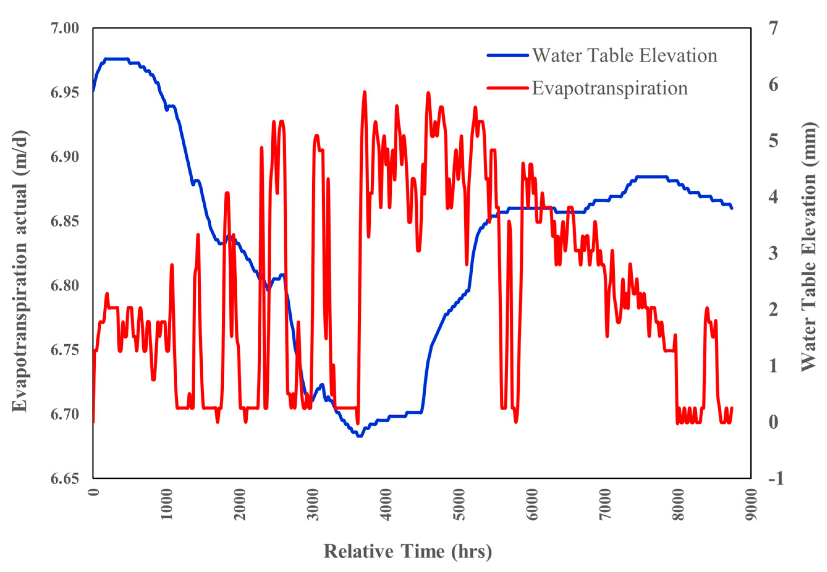 Preprints 195520 g013