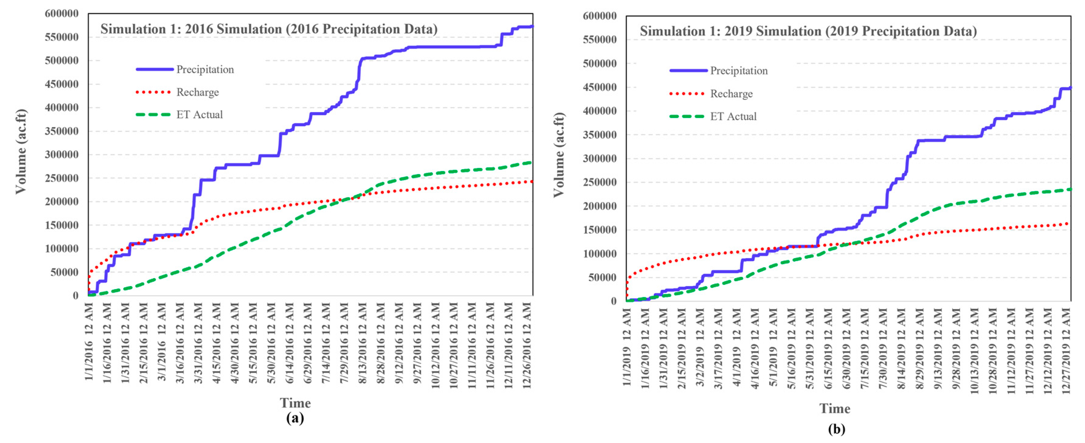 Preprints 195520 g014