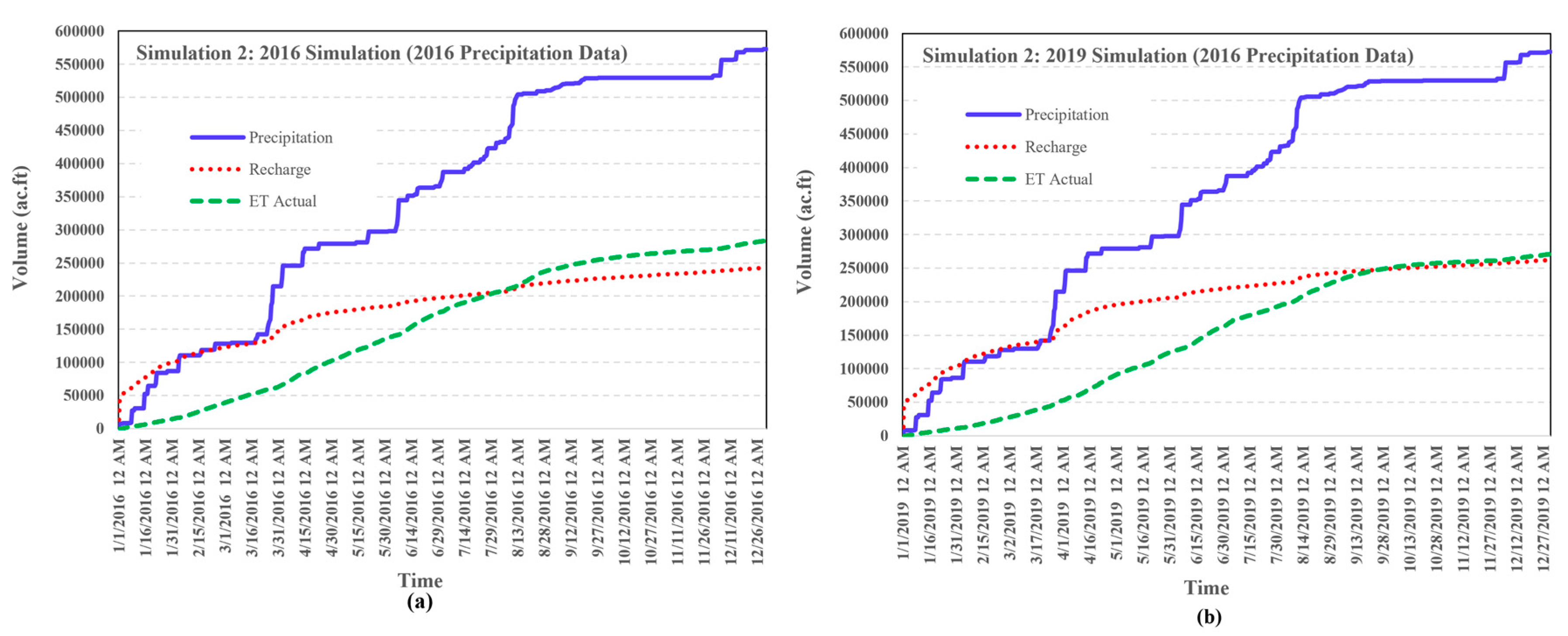 Preprints 195520 g015