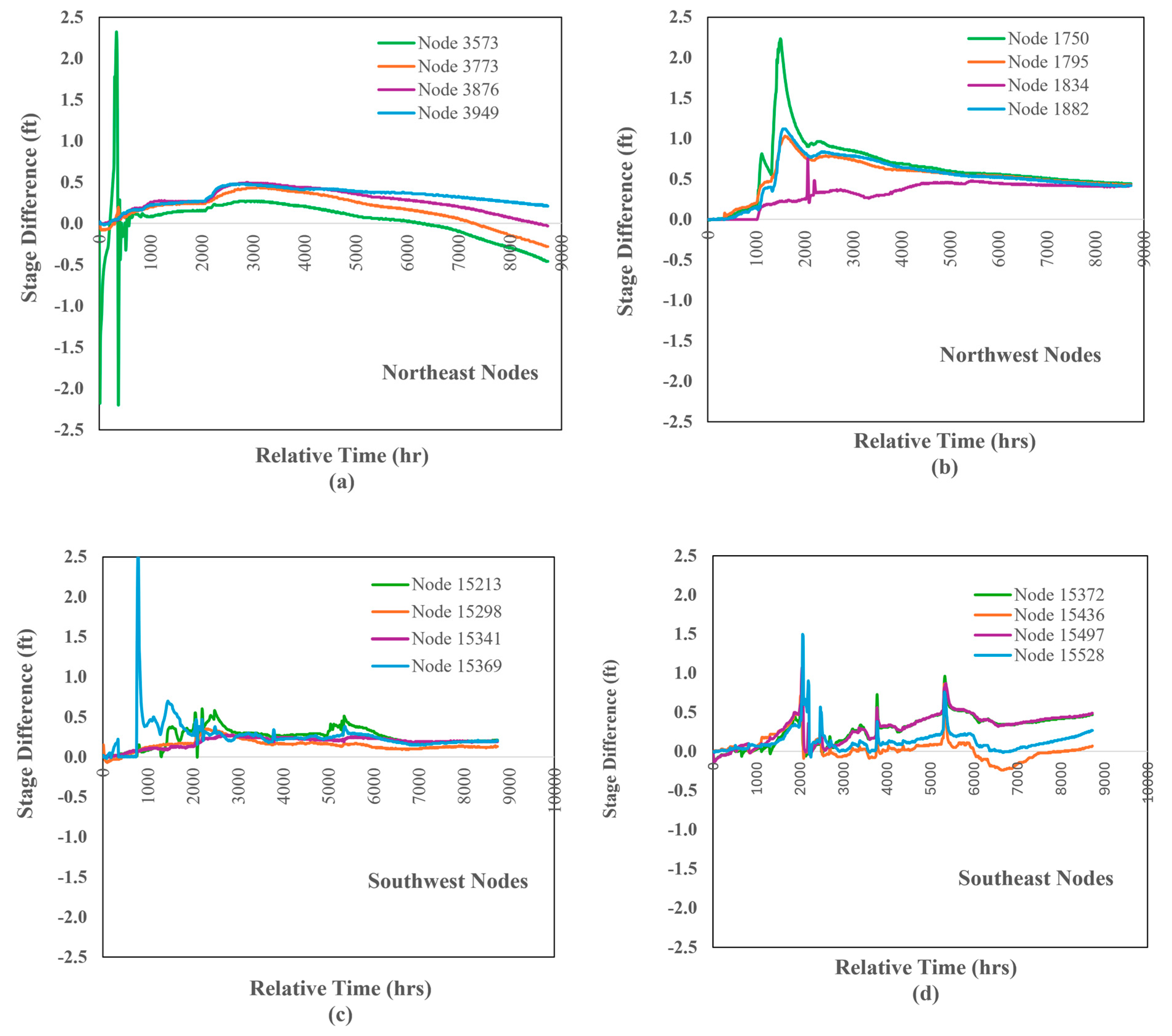 Preprints 195520 g017
