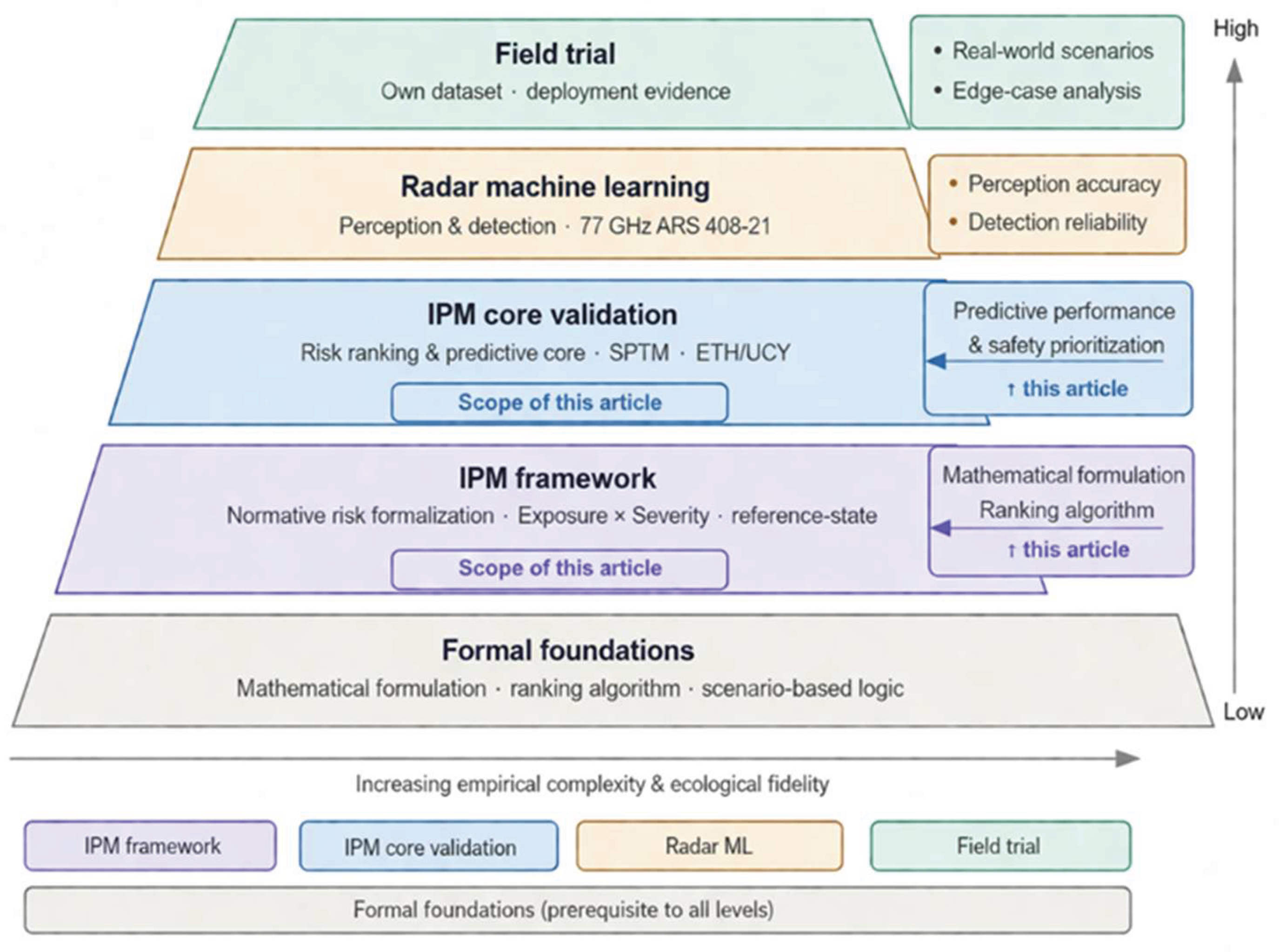 Intelligent Pedestrian Model as a Risk-Based Framework for Pedestrian ...