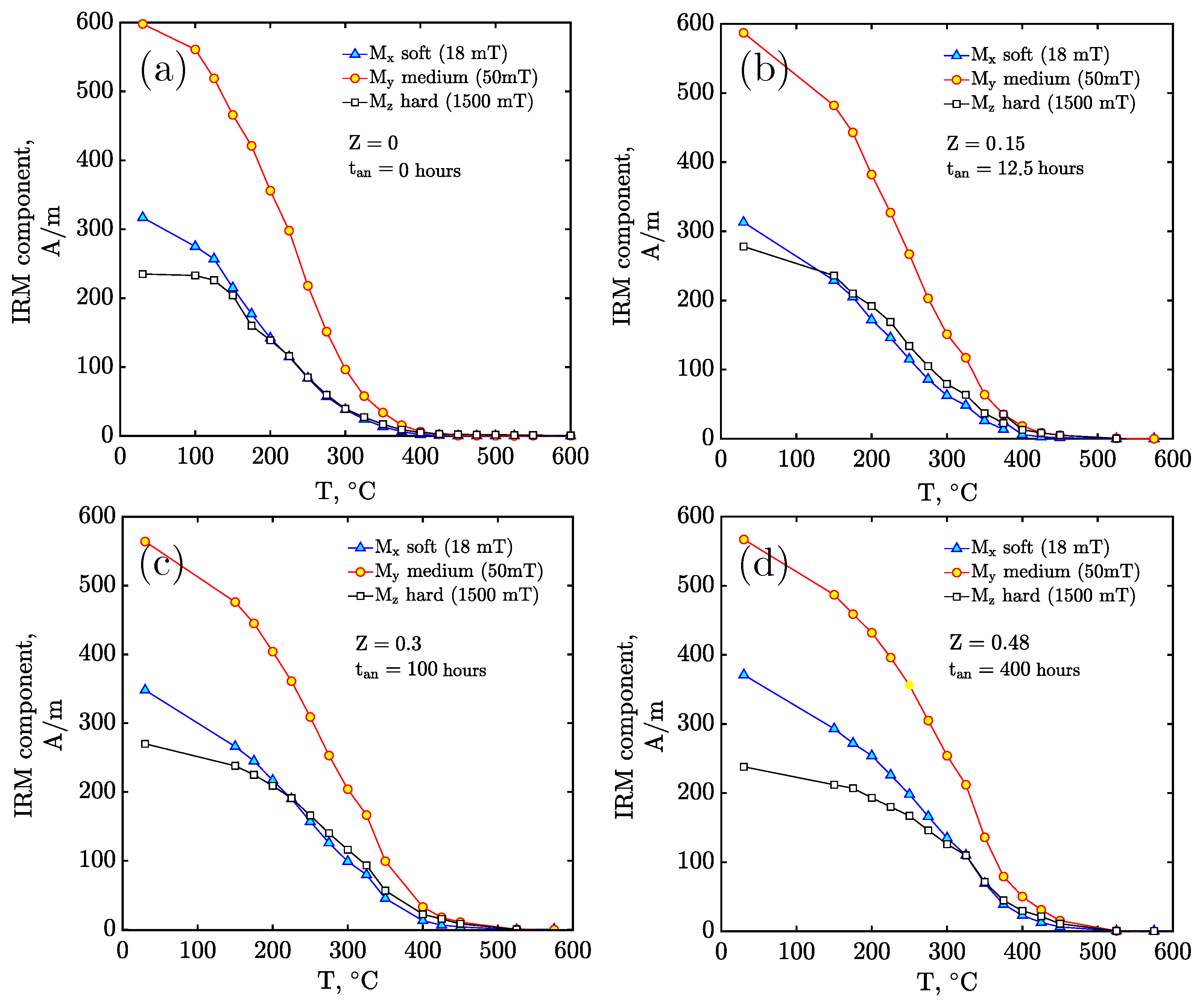 Preprints 172410 g002