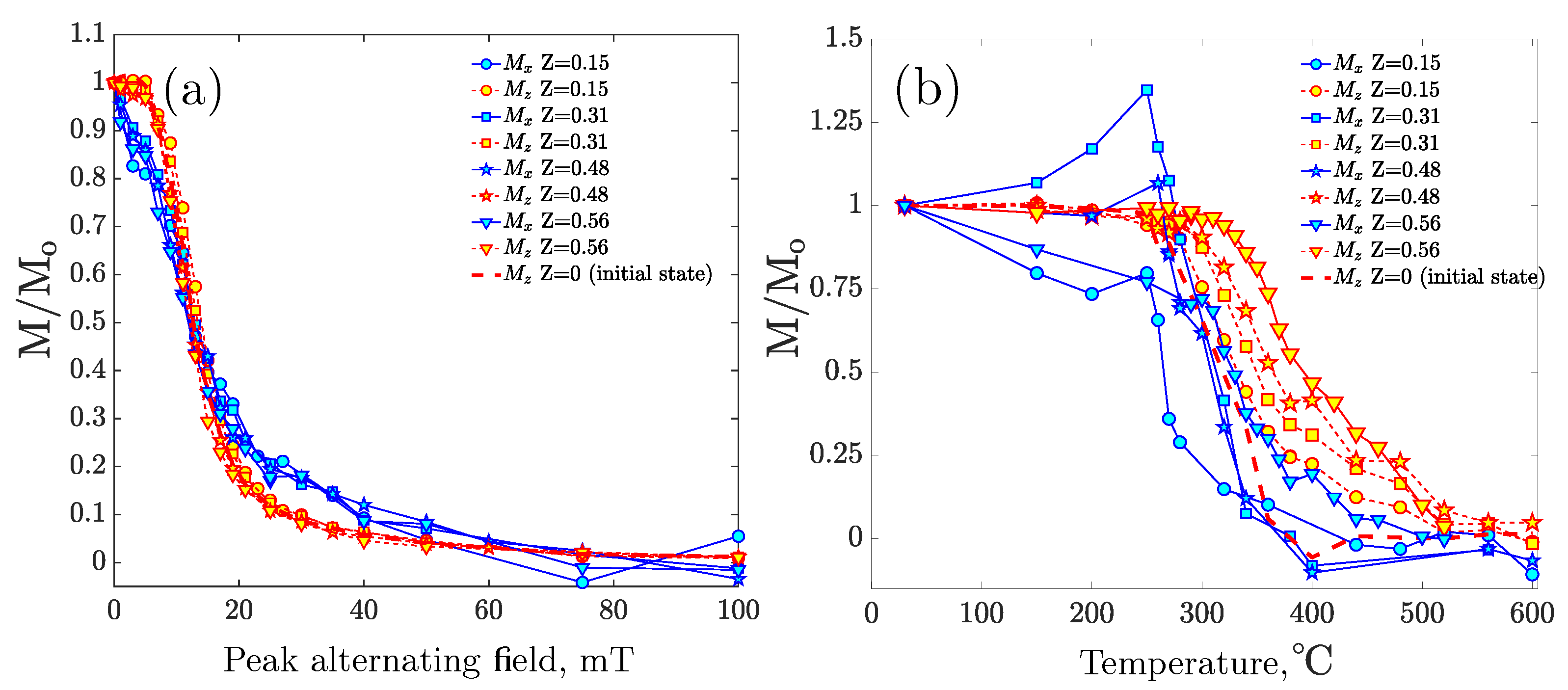 Preprints 172410 g004