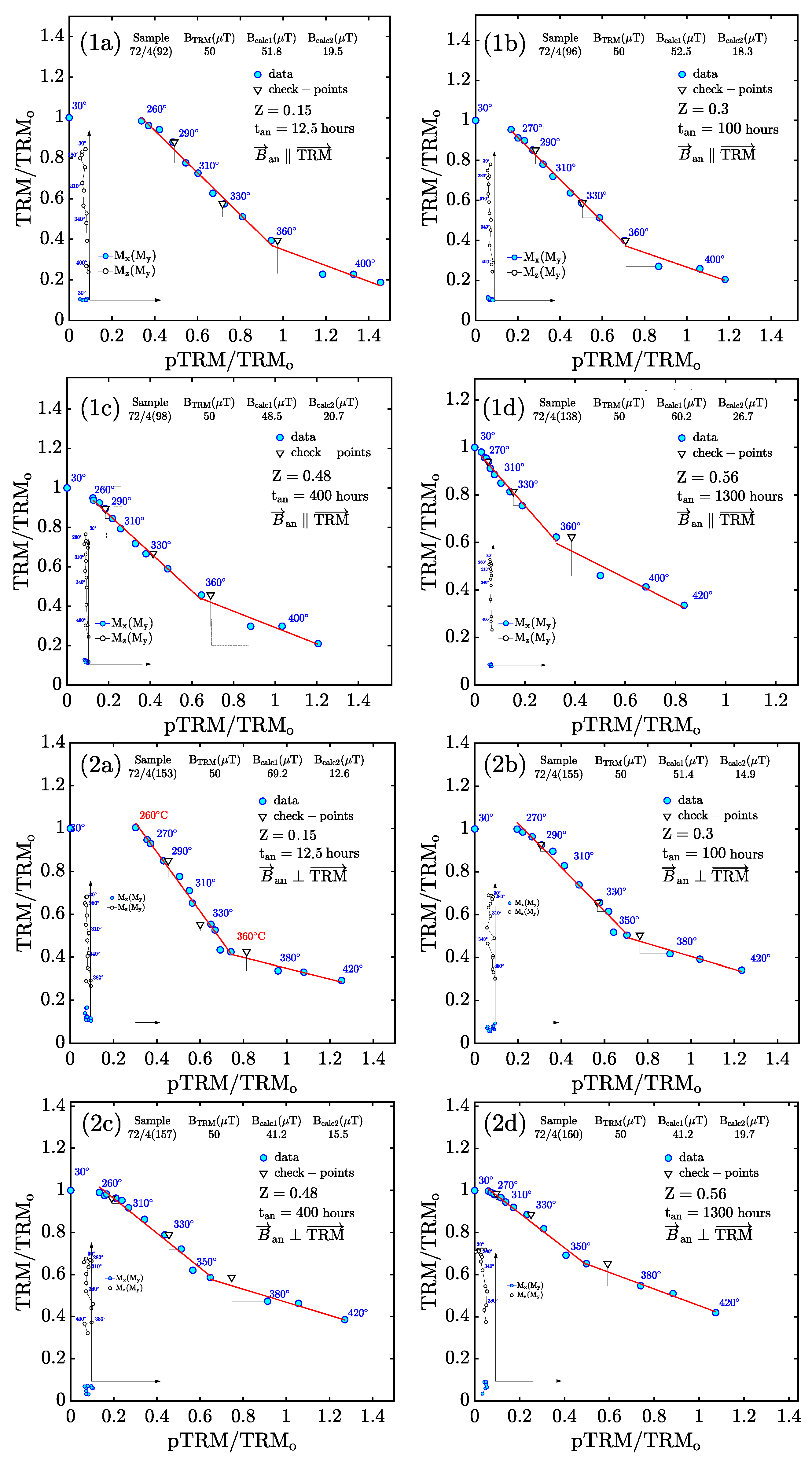 Preprints 172410 g006