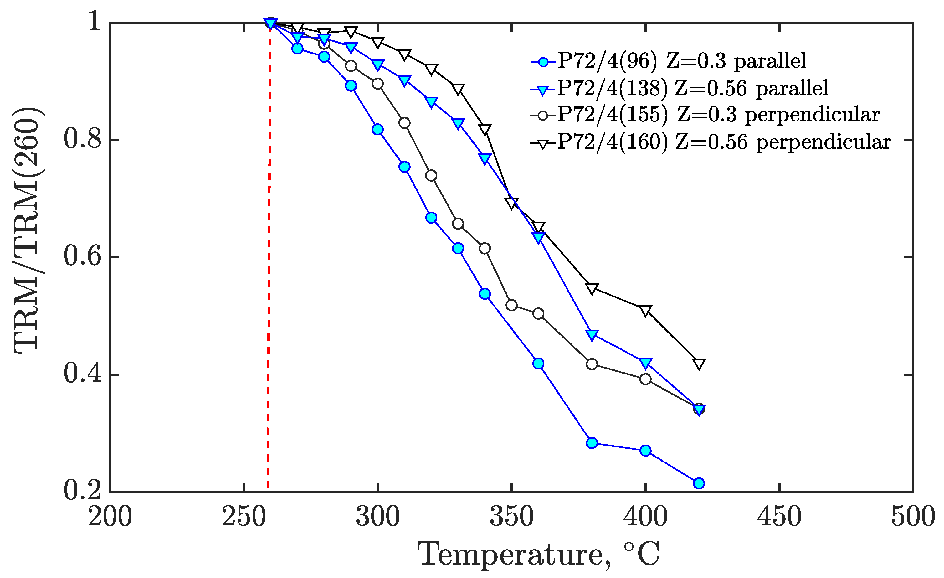Preprints 172410 g007