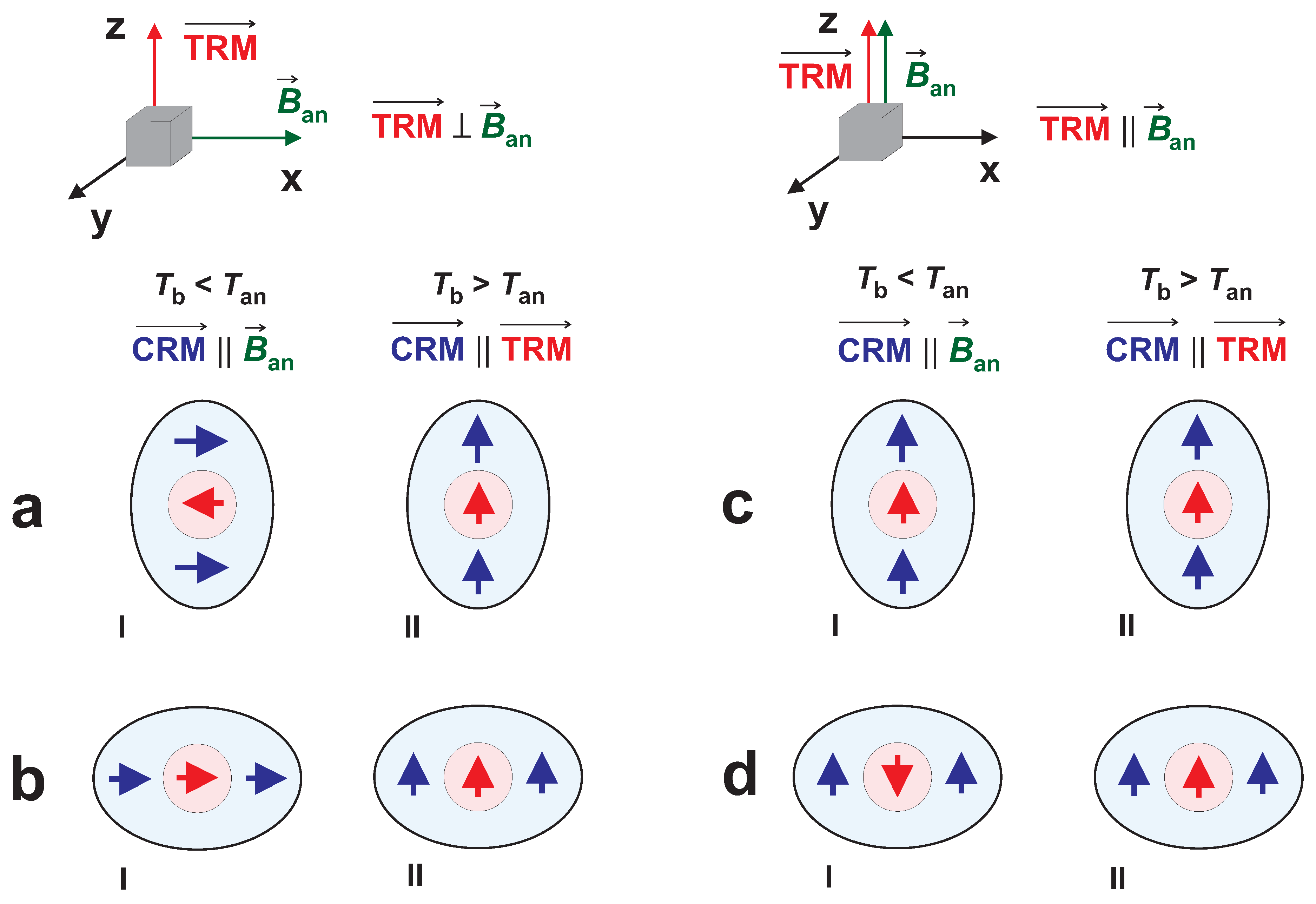 Preprints 172410 g008