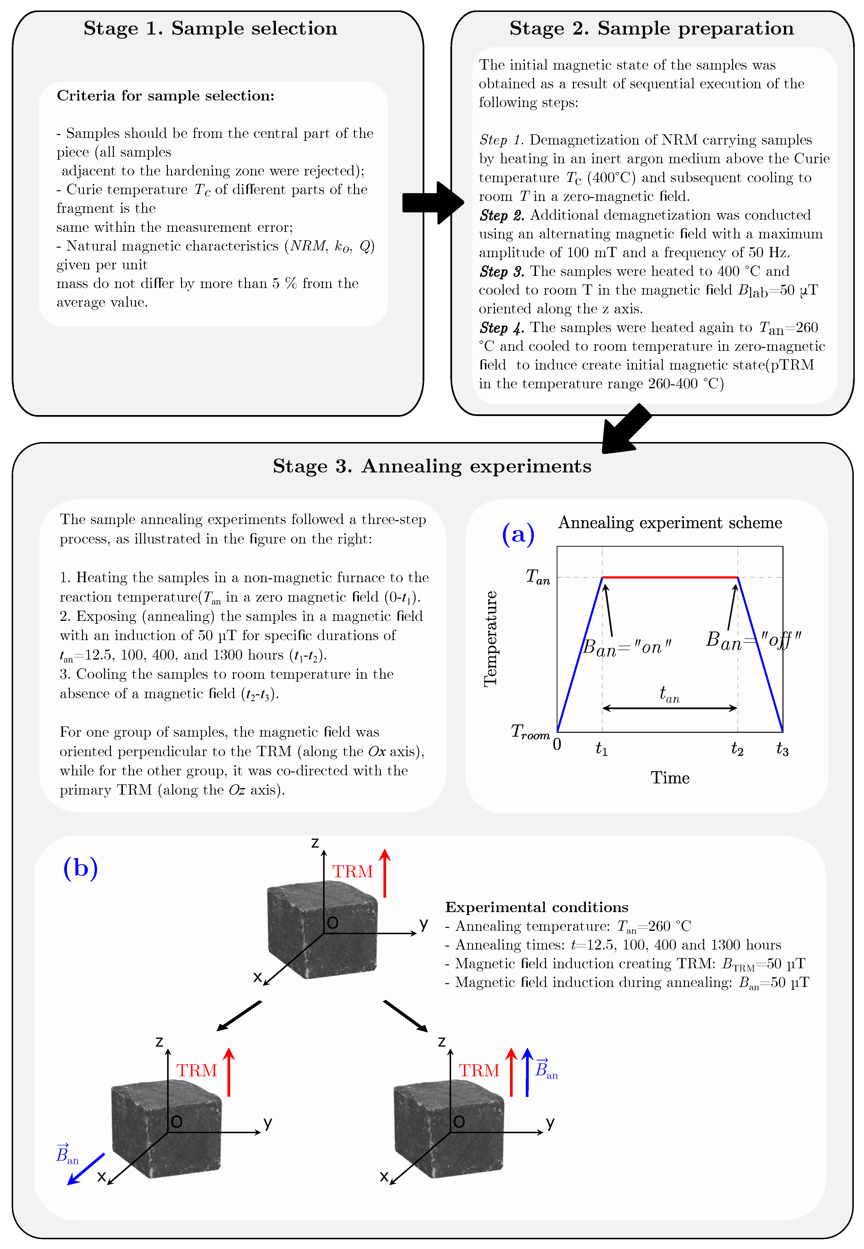 Preprints 172410 g0a1