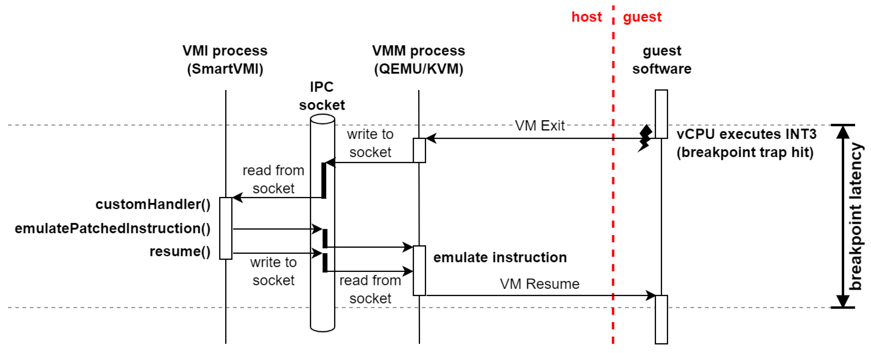 Preprints 144759 g002