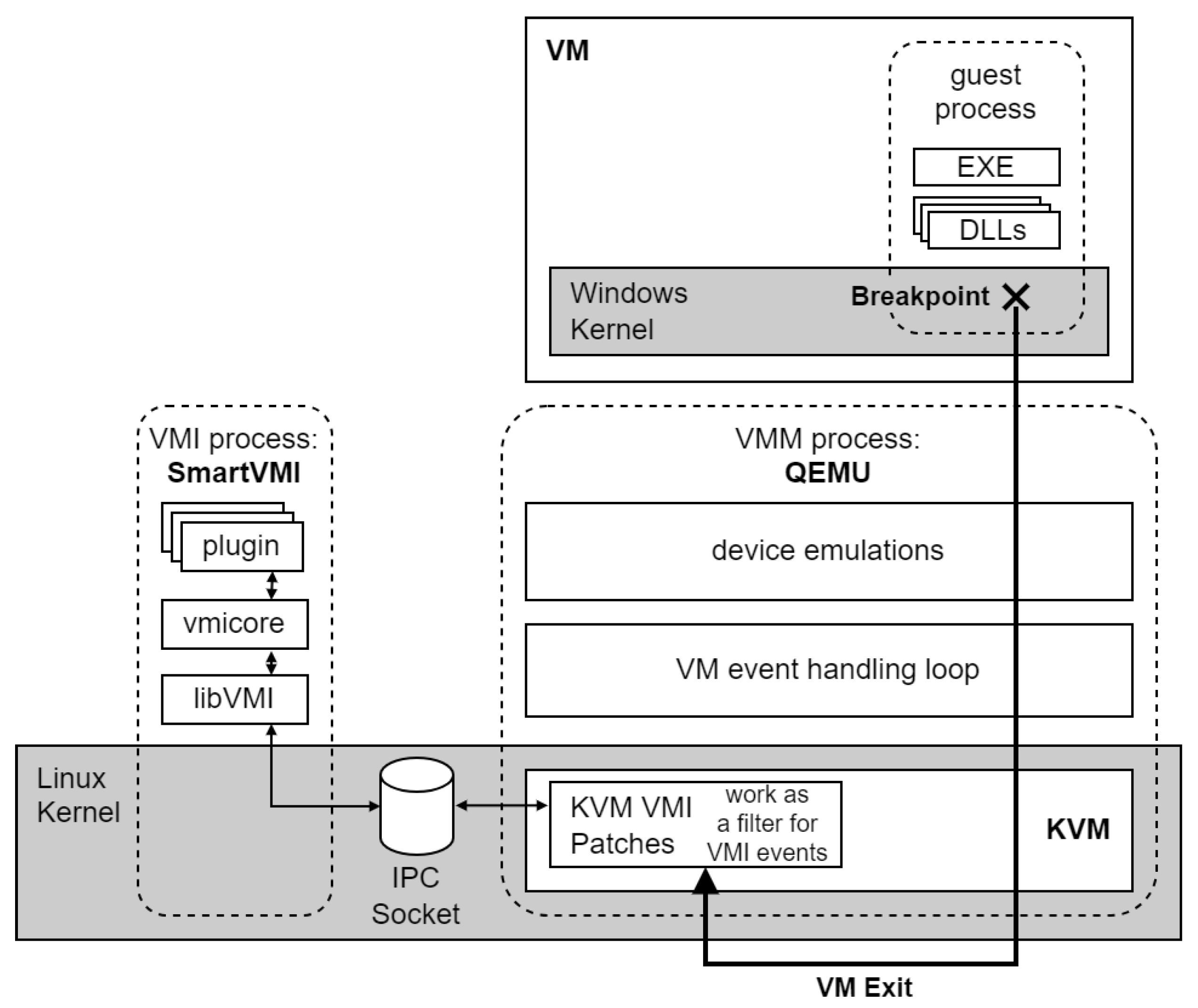 Preprints 144759 g003