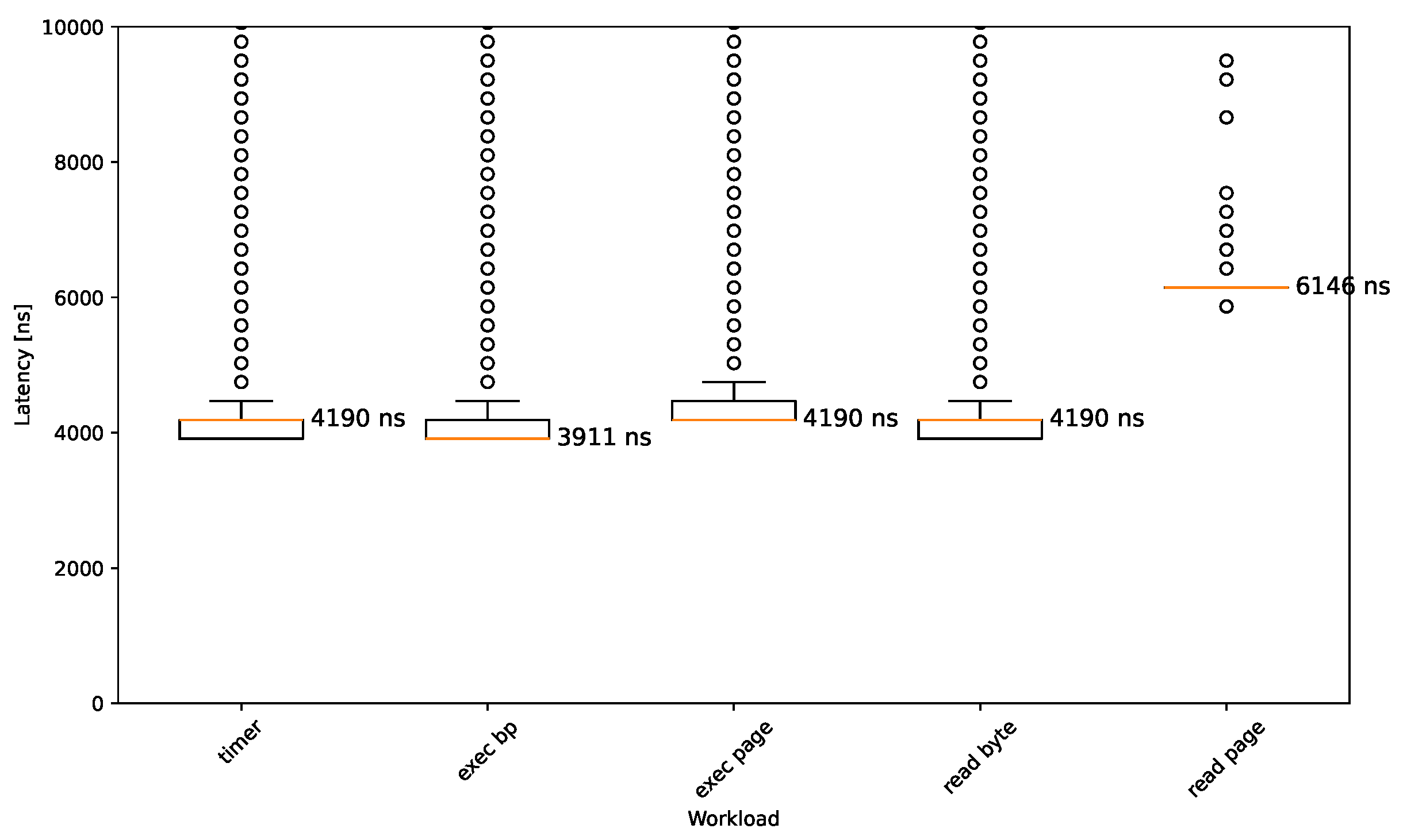 Preprints 144759 g004