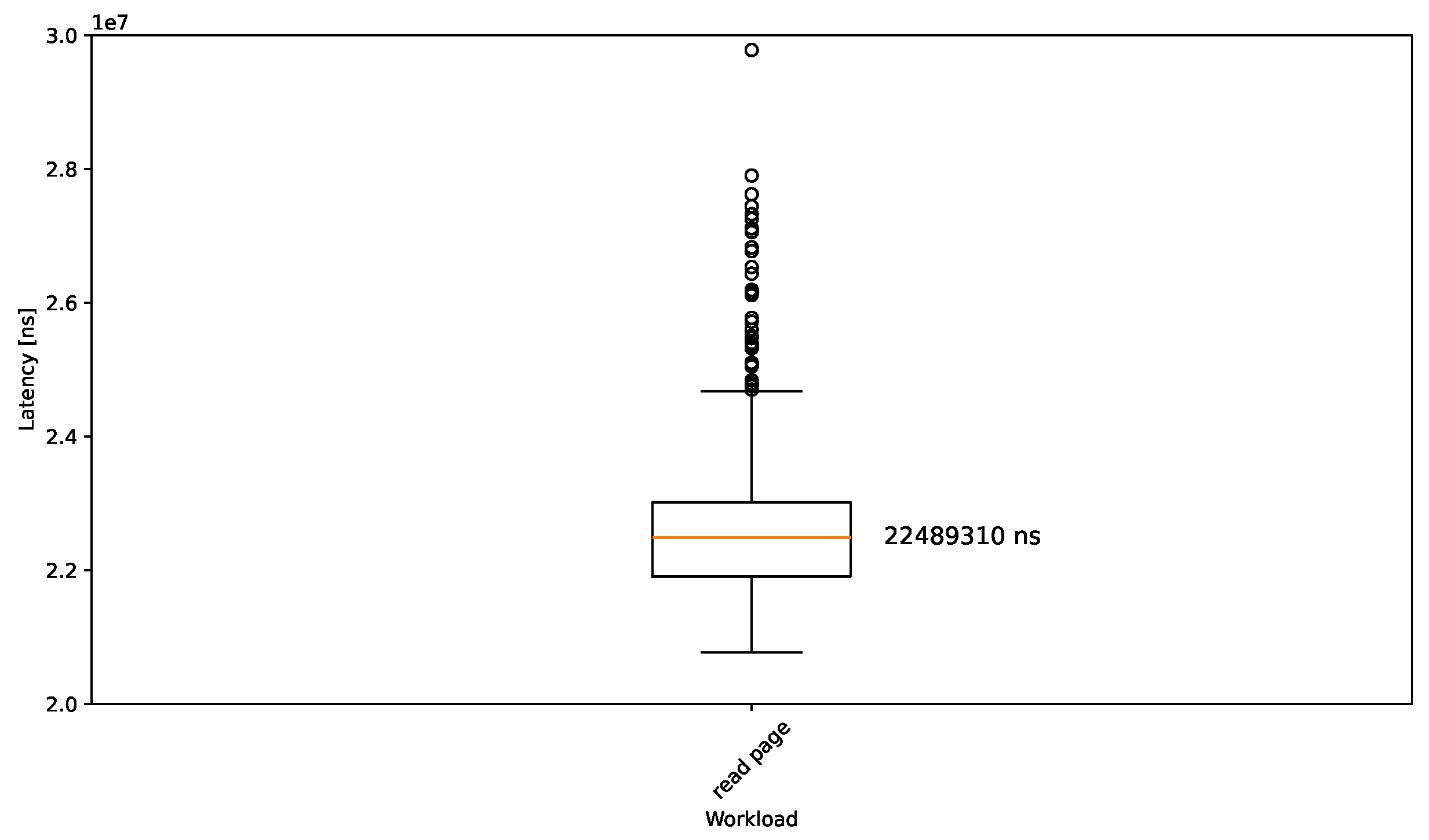 Preprints 144759 g006
