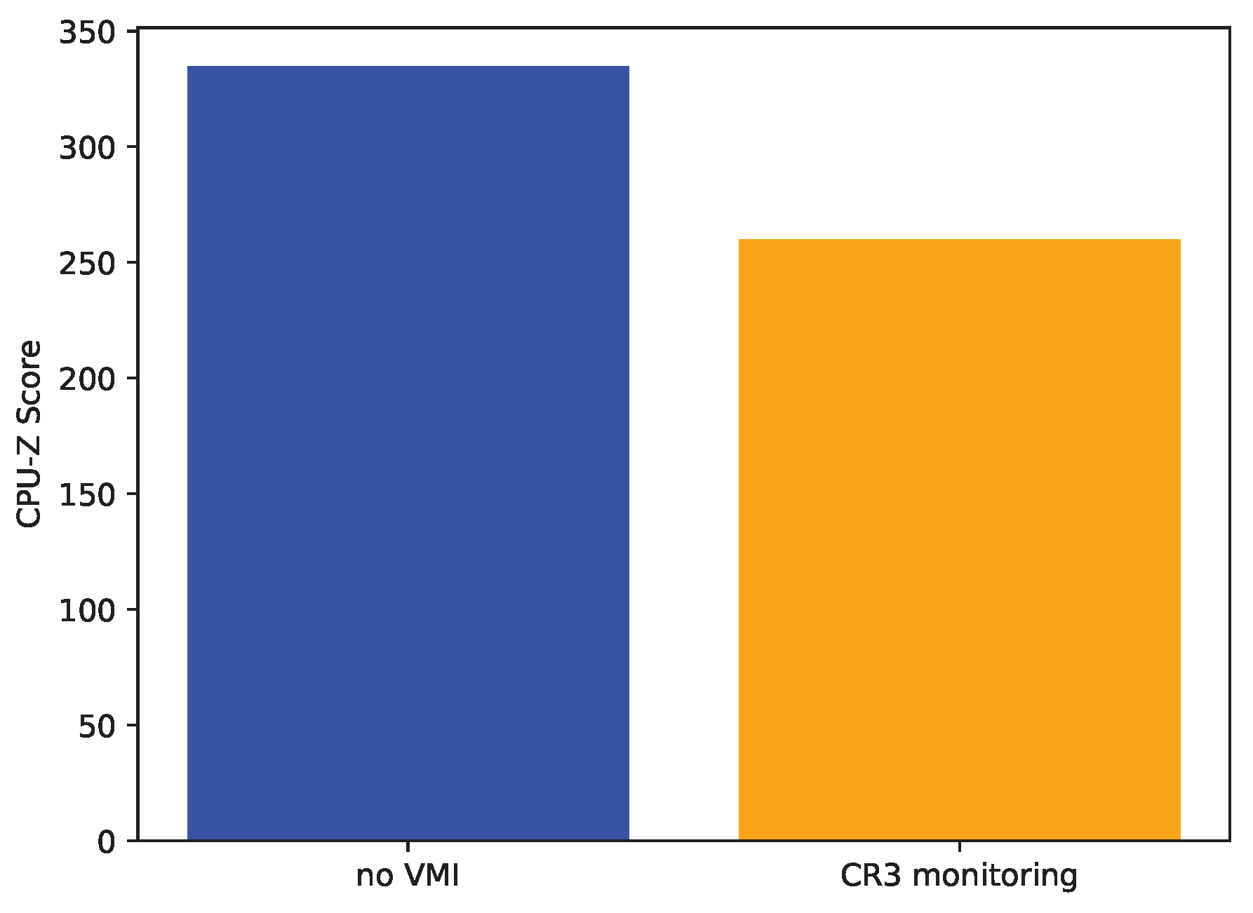 Preprints 144759 g007