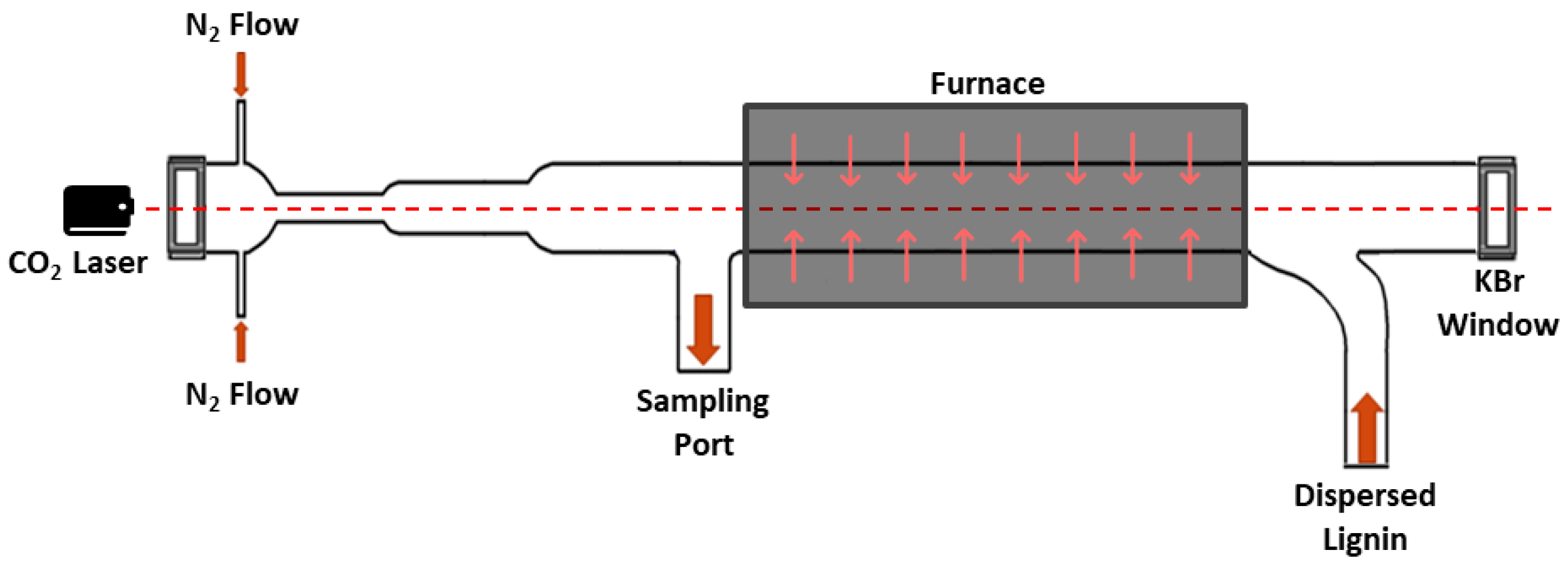 Preprints 154961 g001