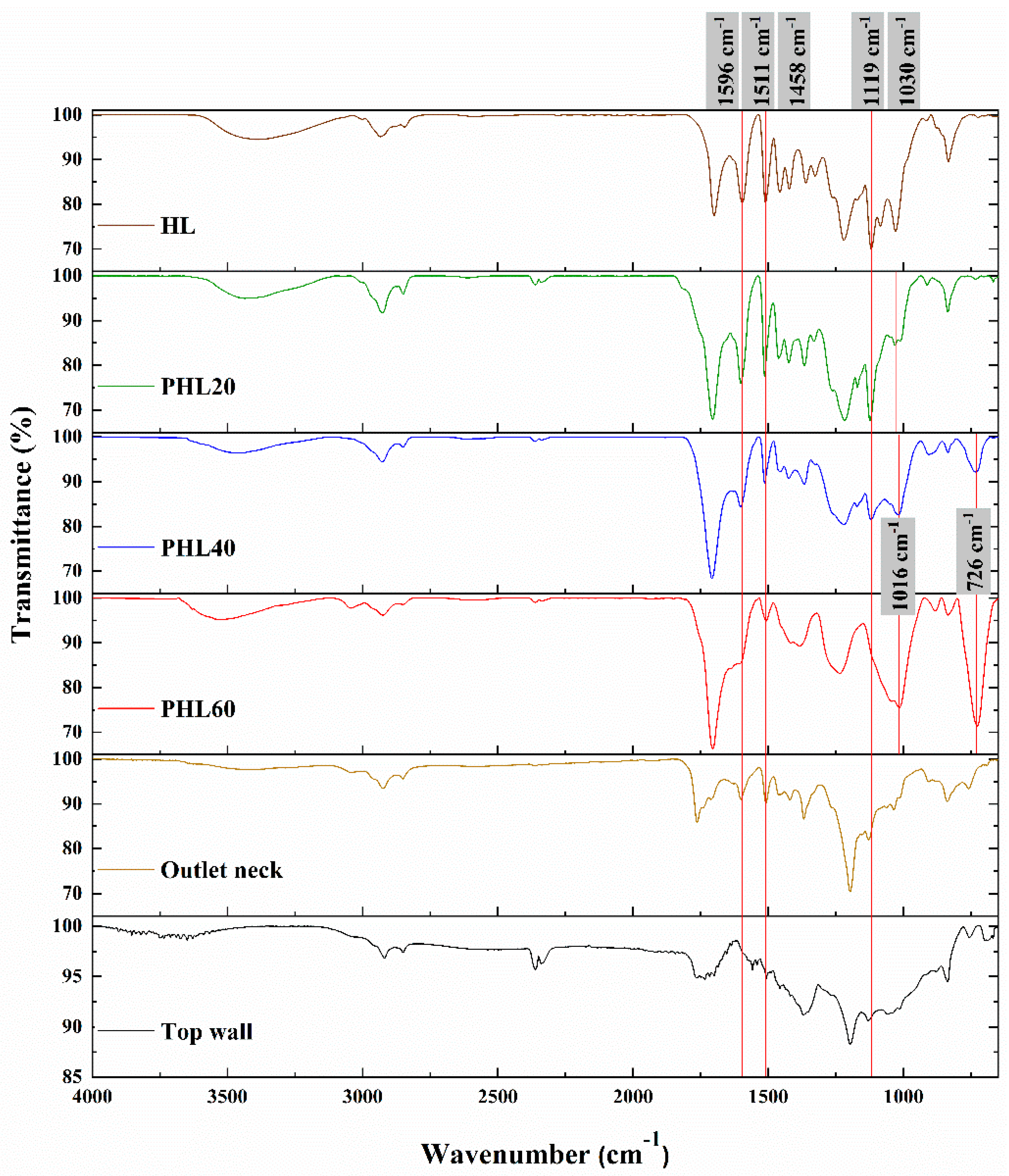 Preprints 154961 g004