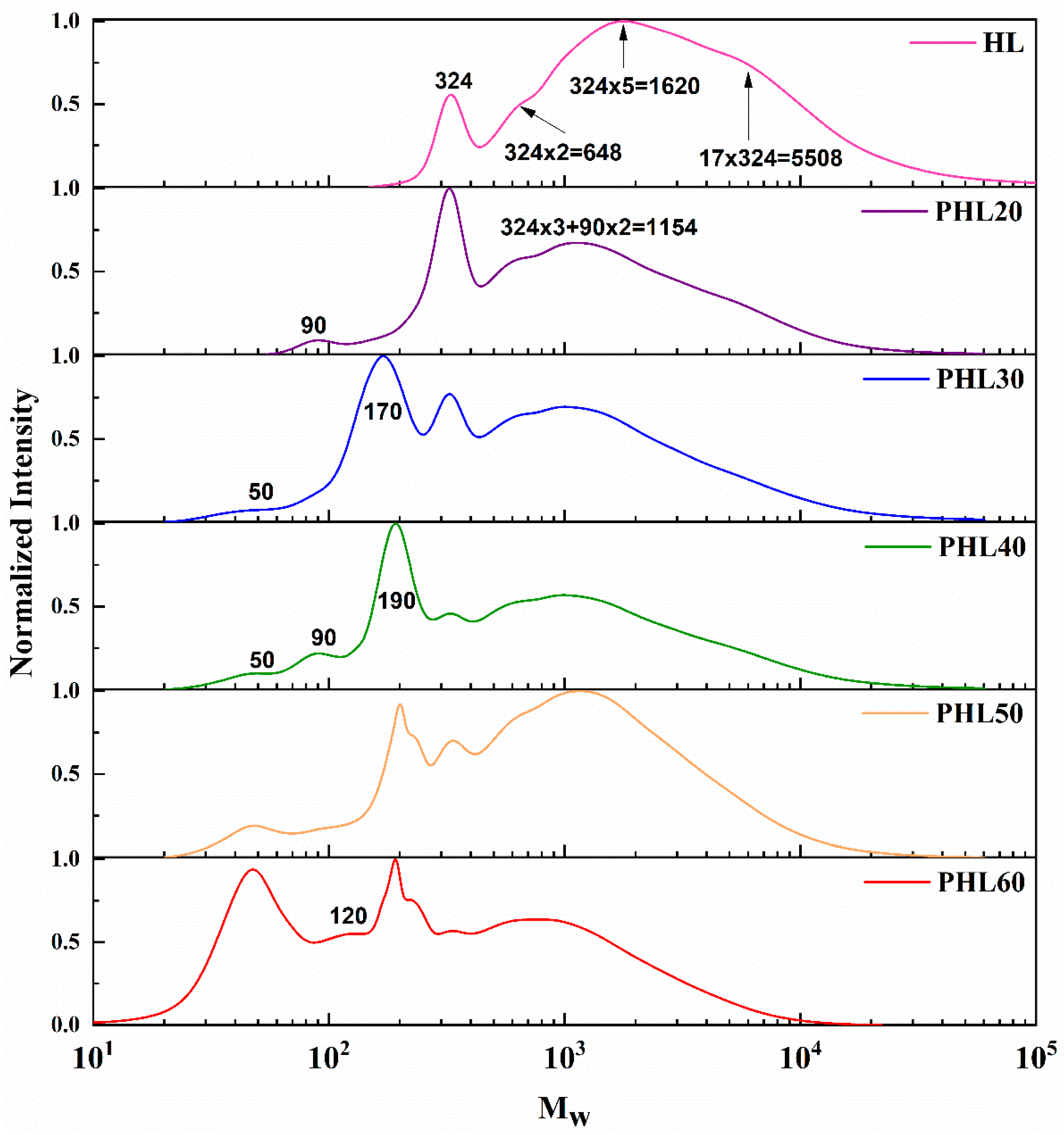 Preprints 154961 g005