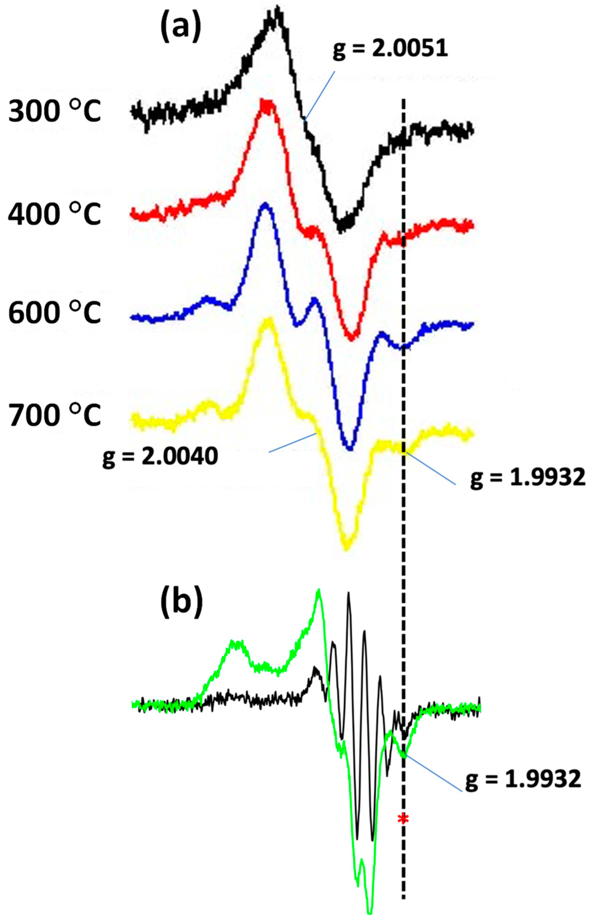 Preprints 154961 g007